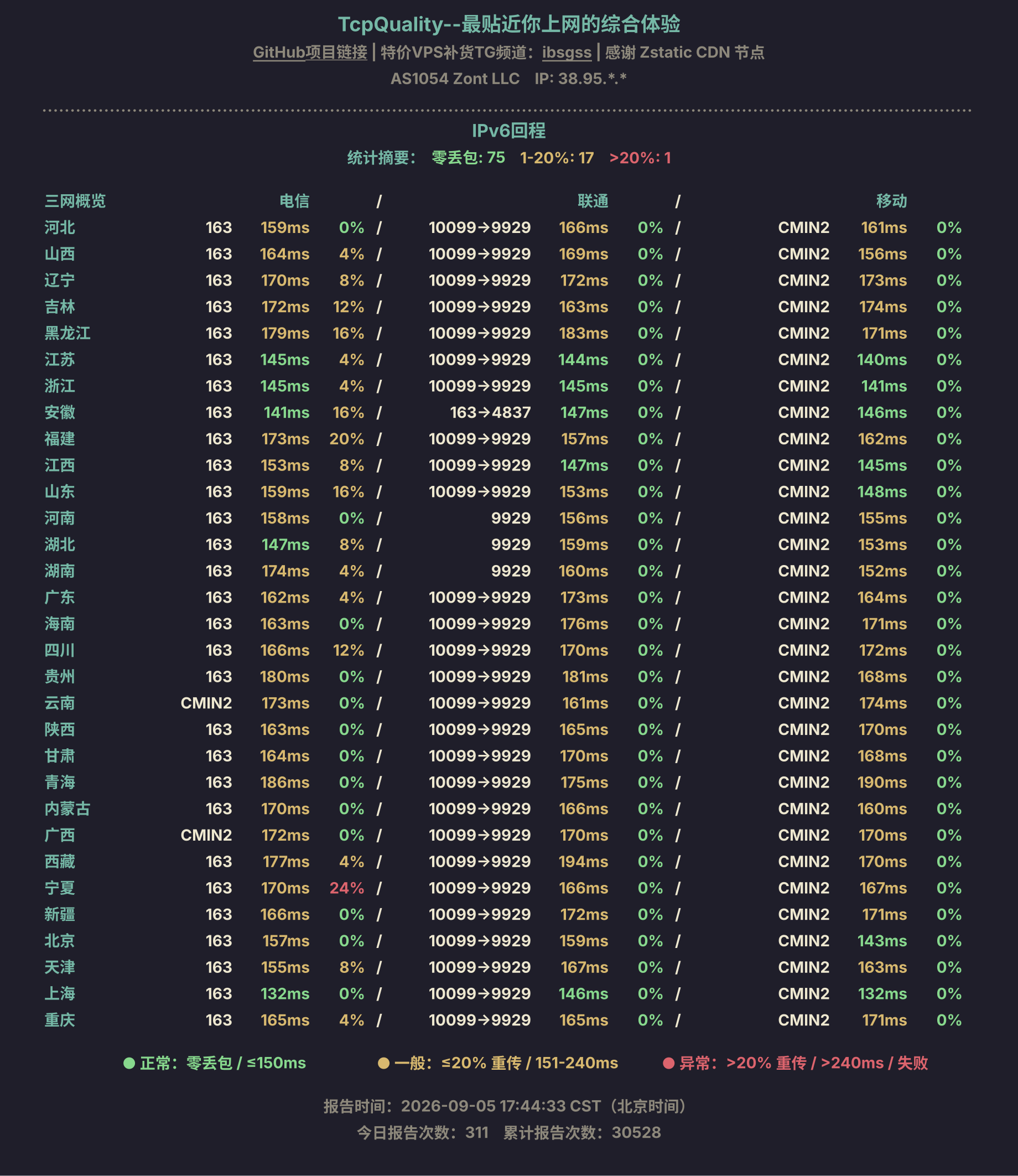 IPv6回程