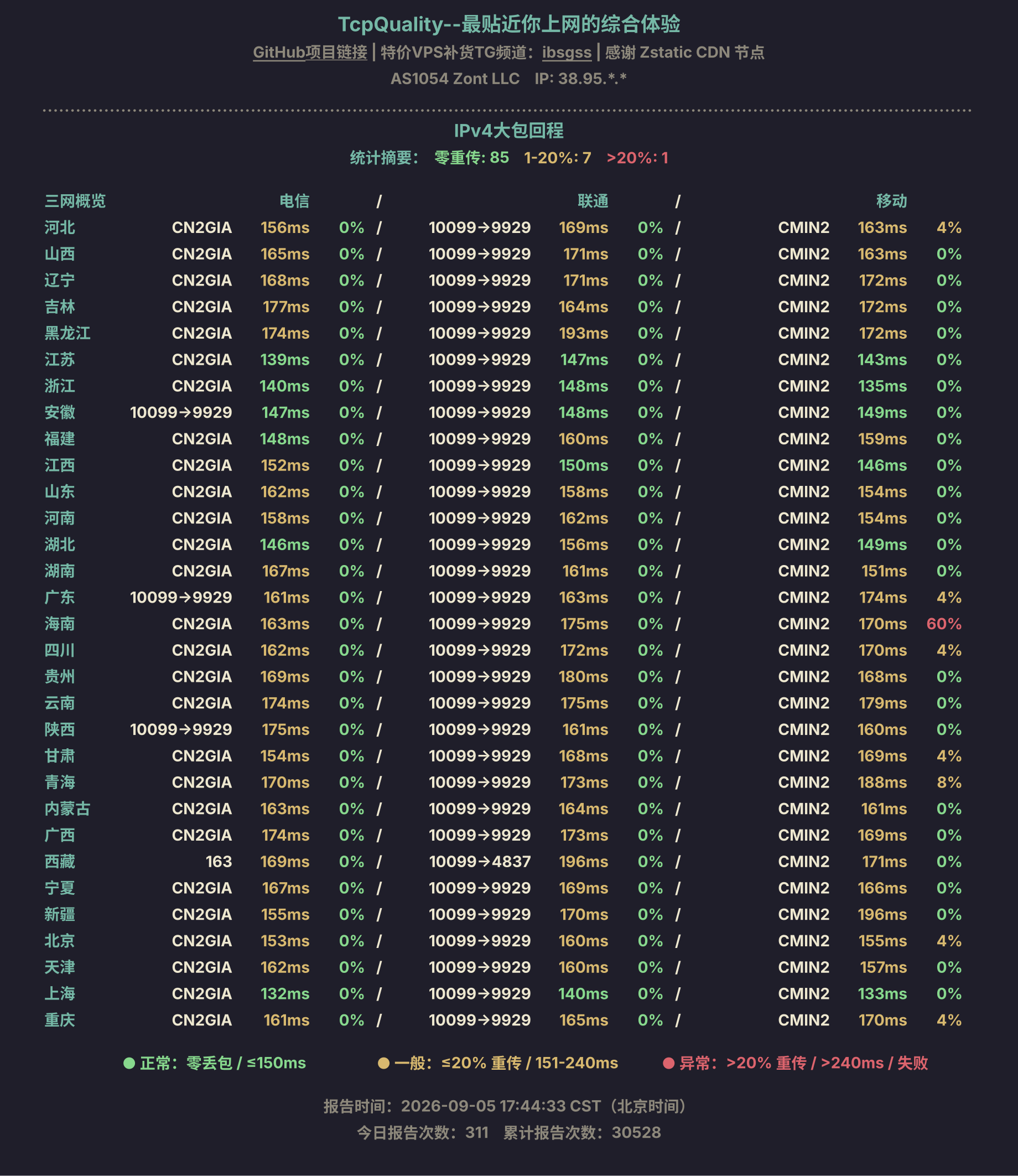 IPv4大包回程