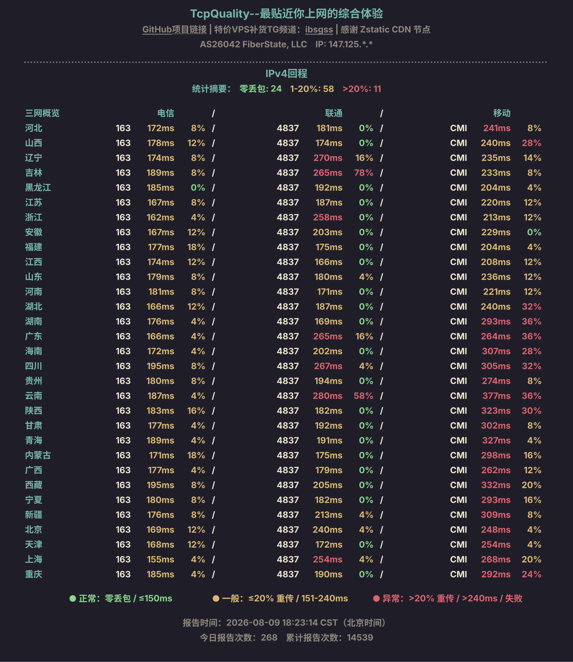 IPv4回程