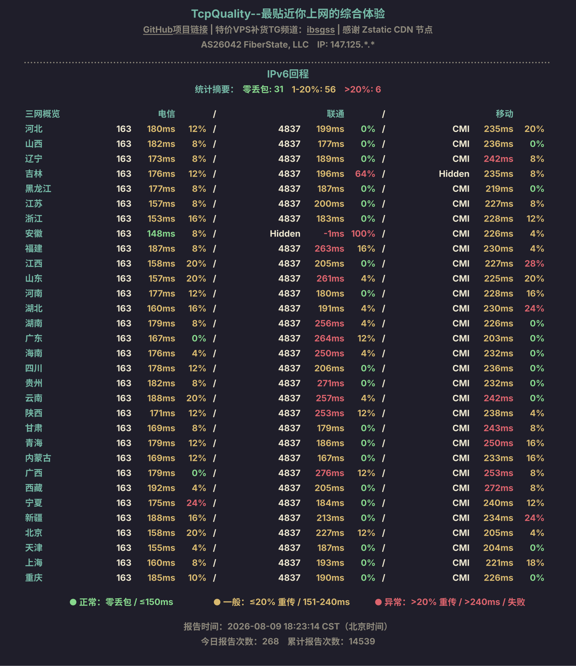 IPv6回程