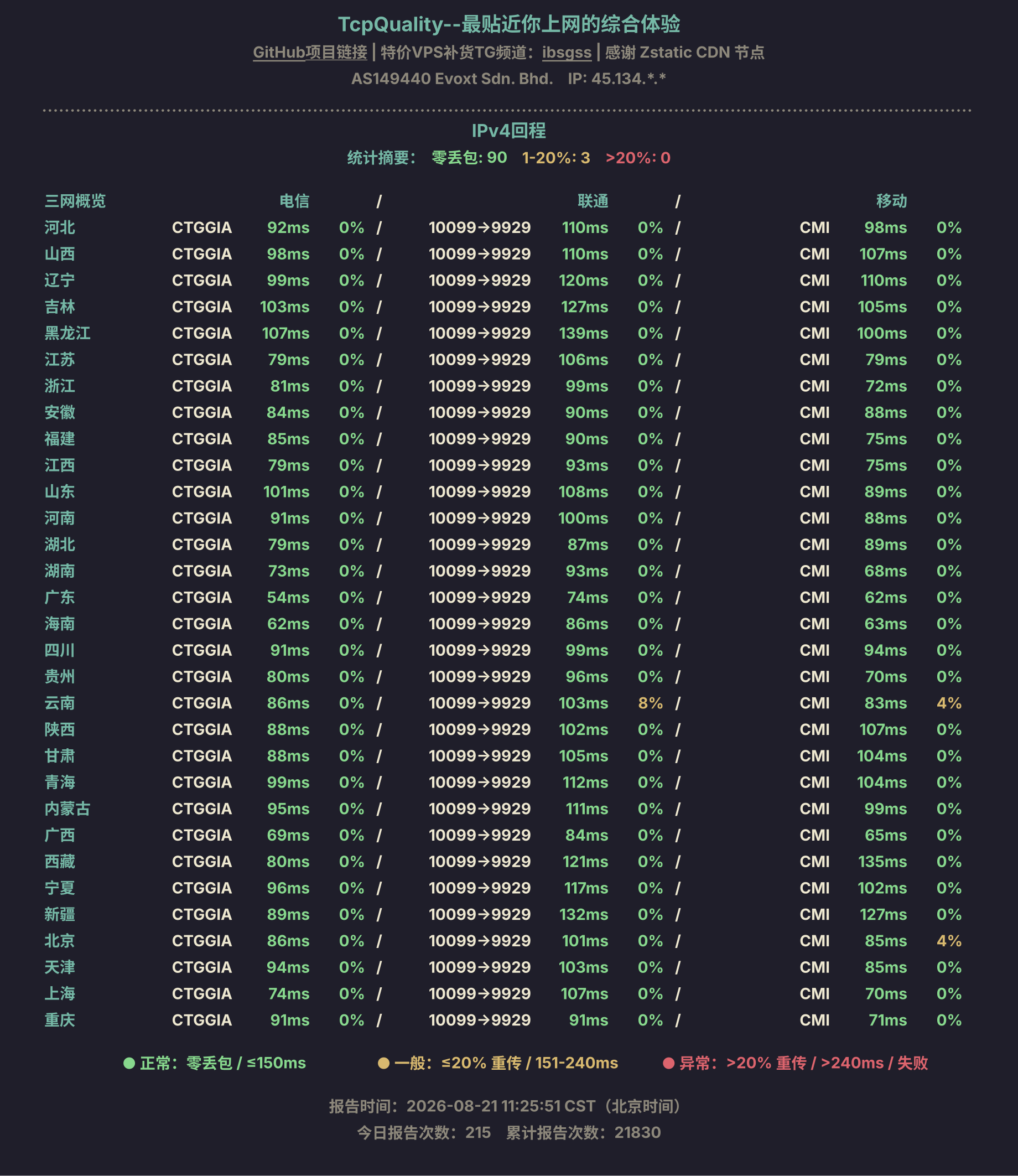 IPv4回程