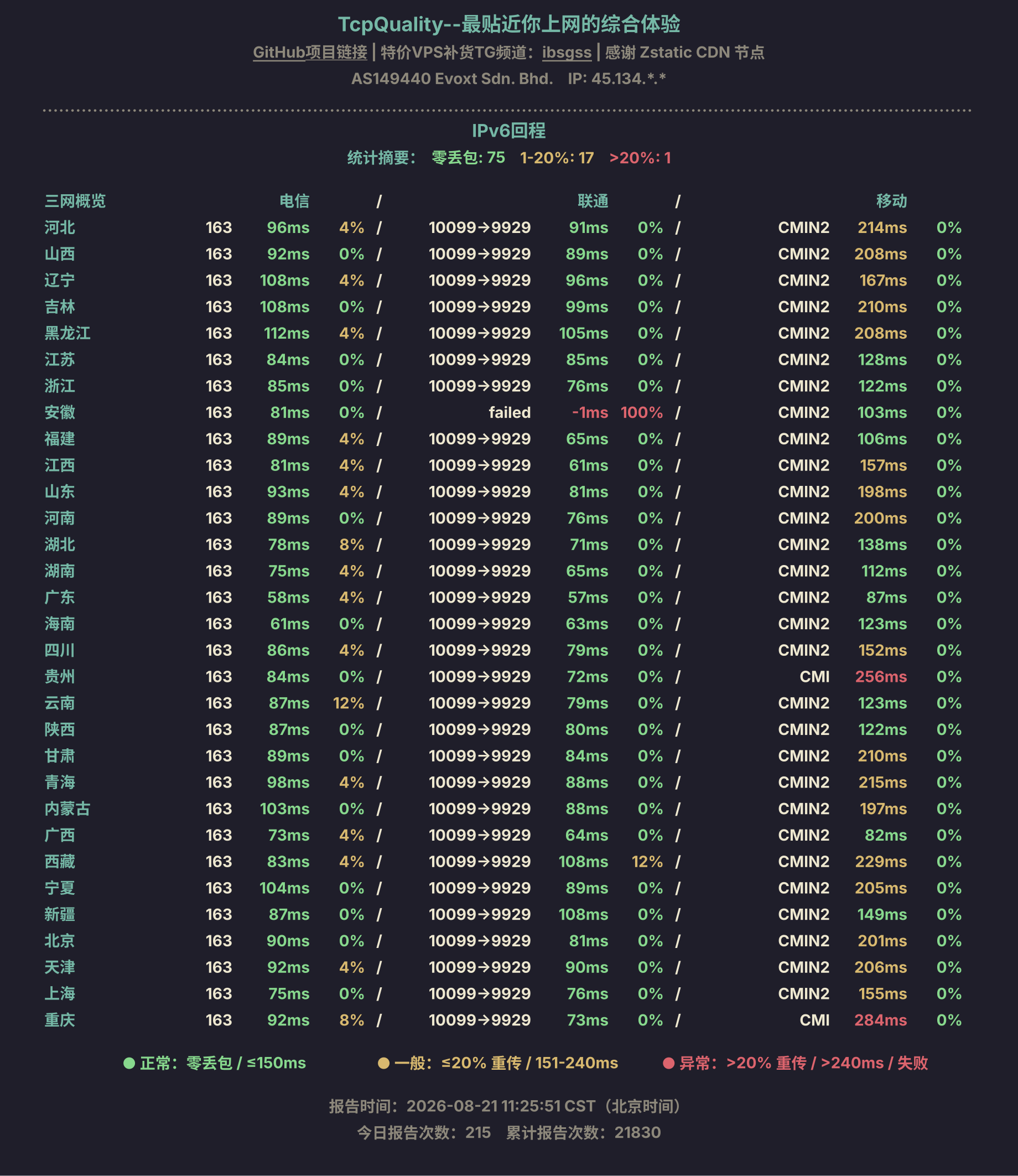 IPv6回程