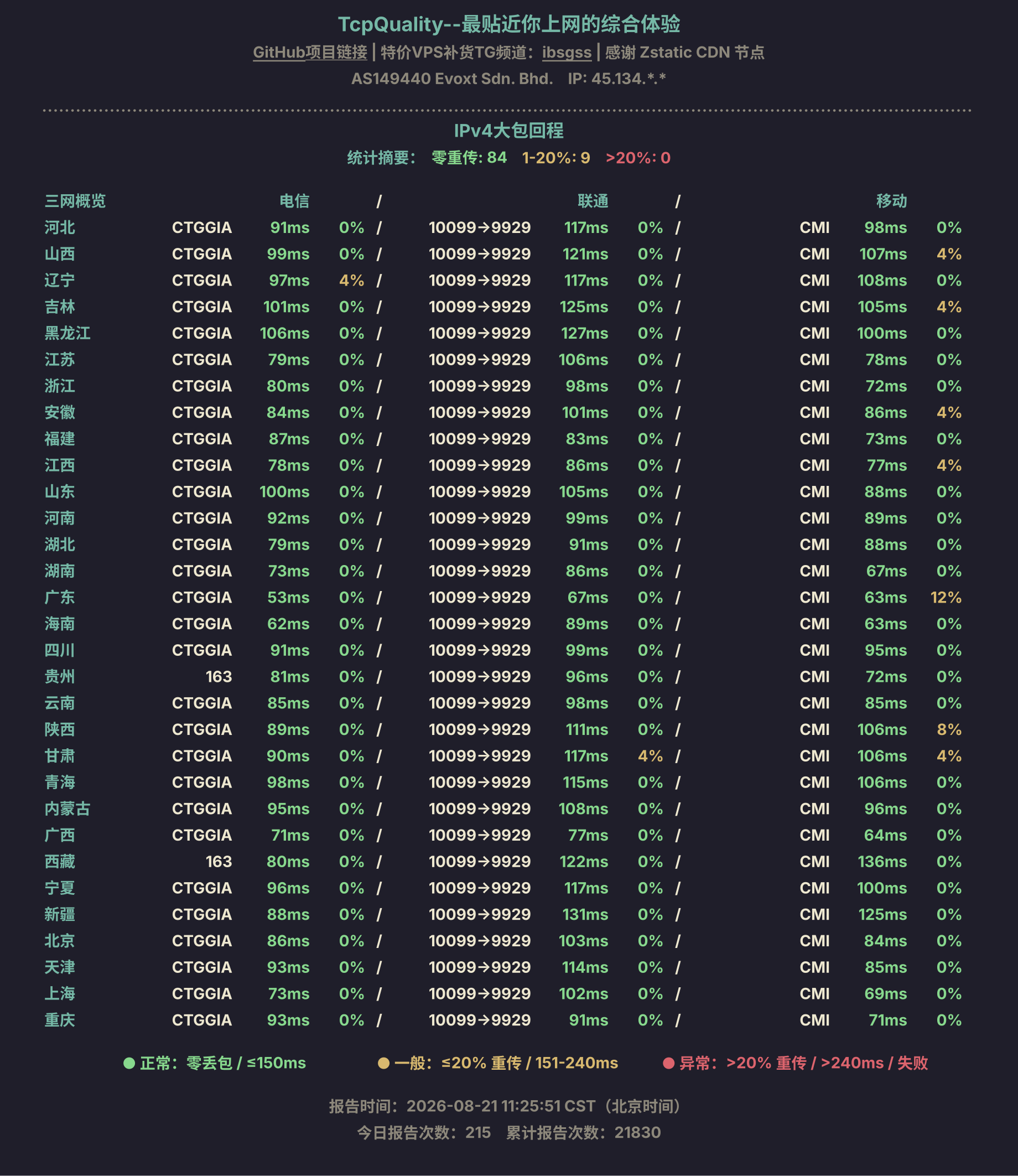 IPv4大包回程