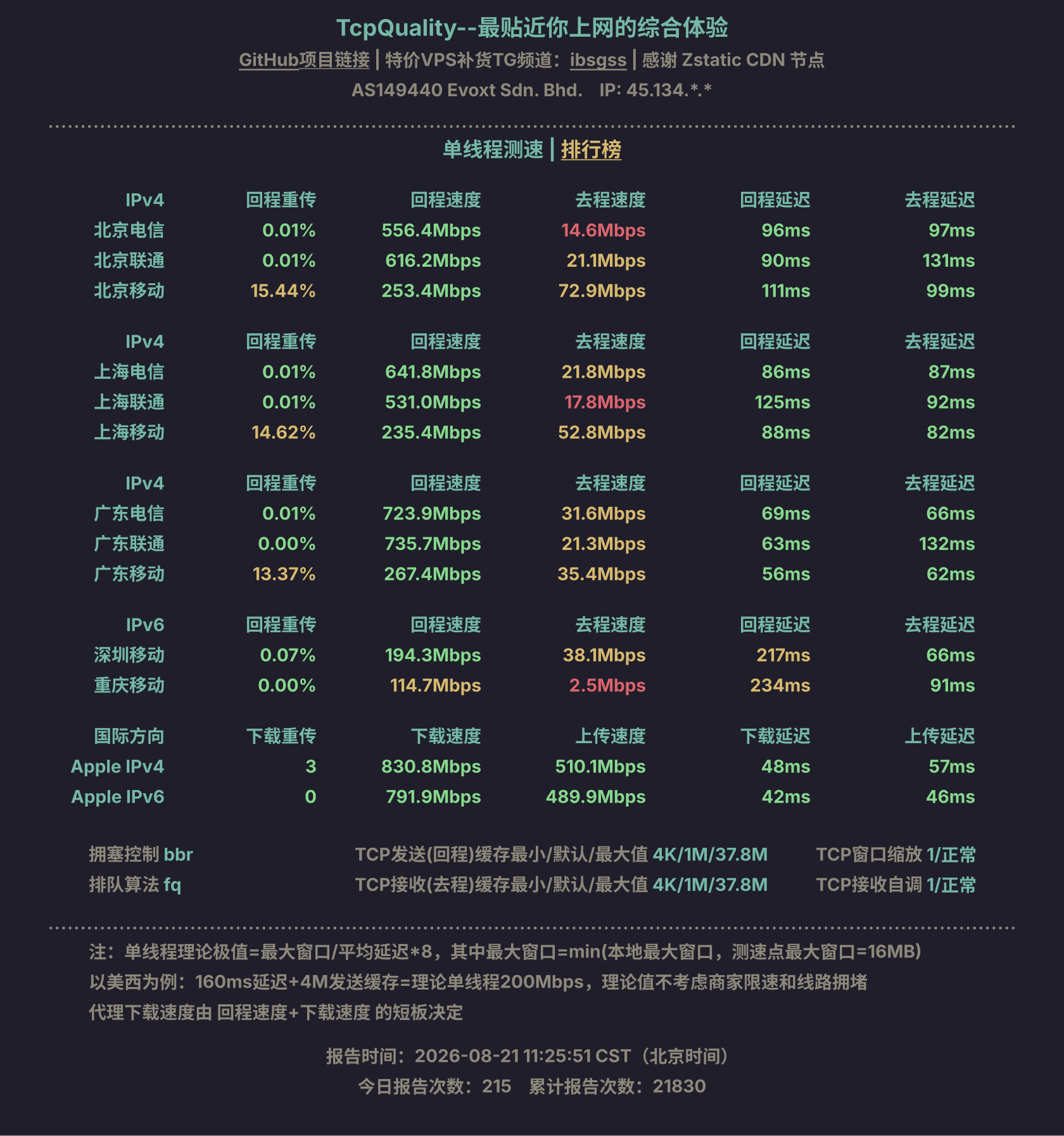 单线程测速