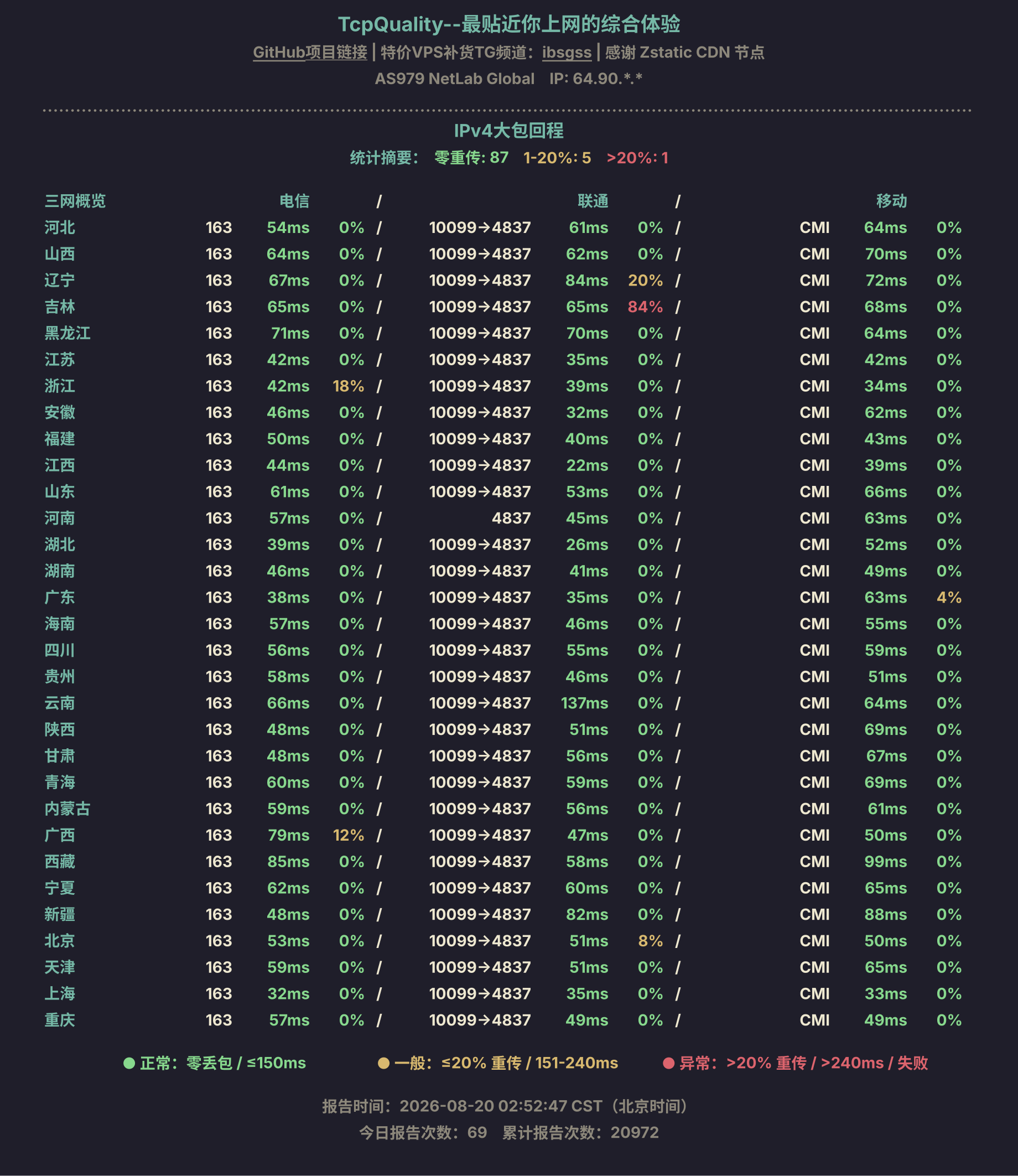 IPv4大包回程