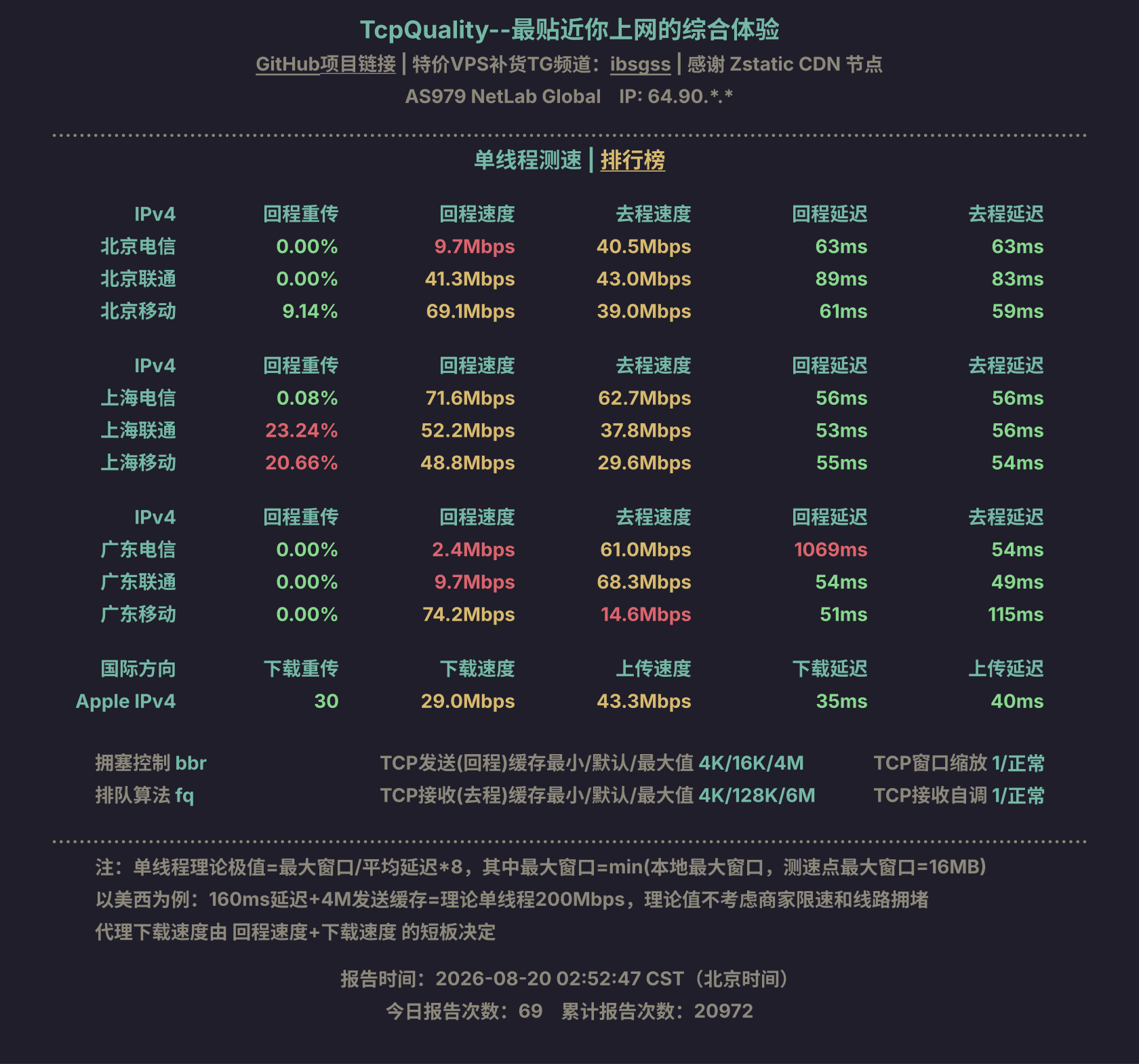 单线程测速