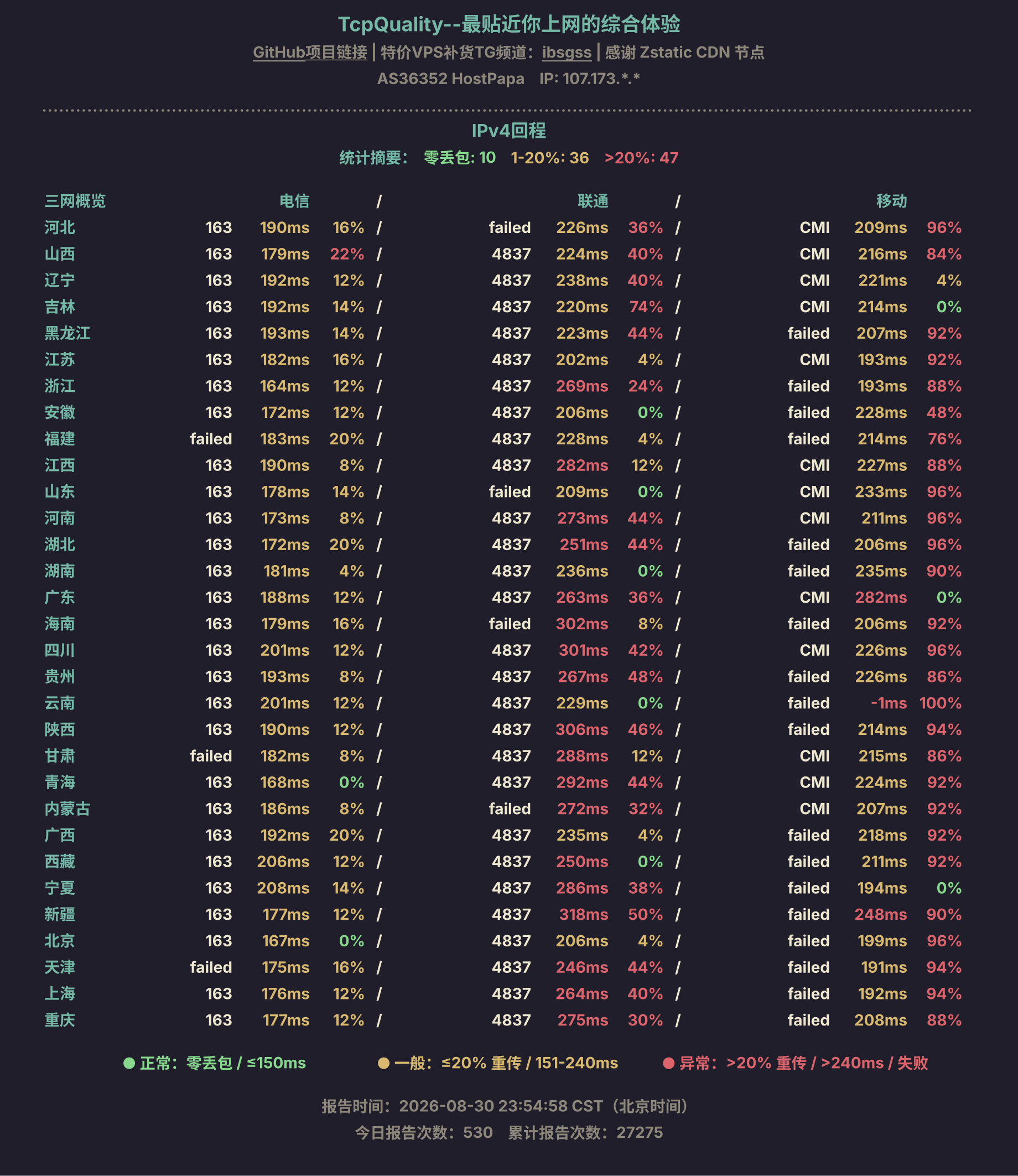 IPv4回程
