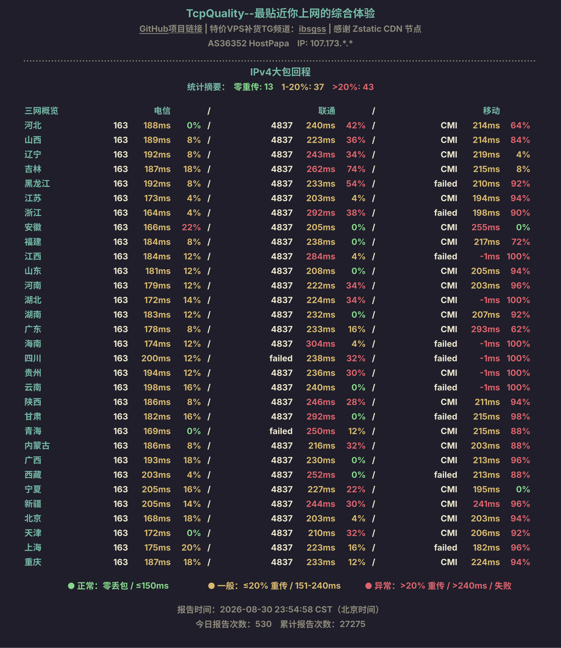 IPv4大包回程