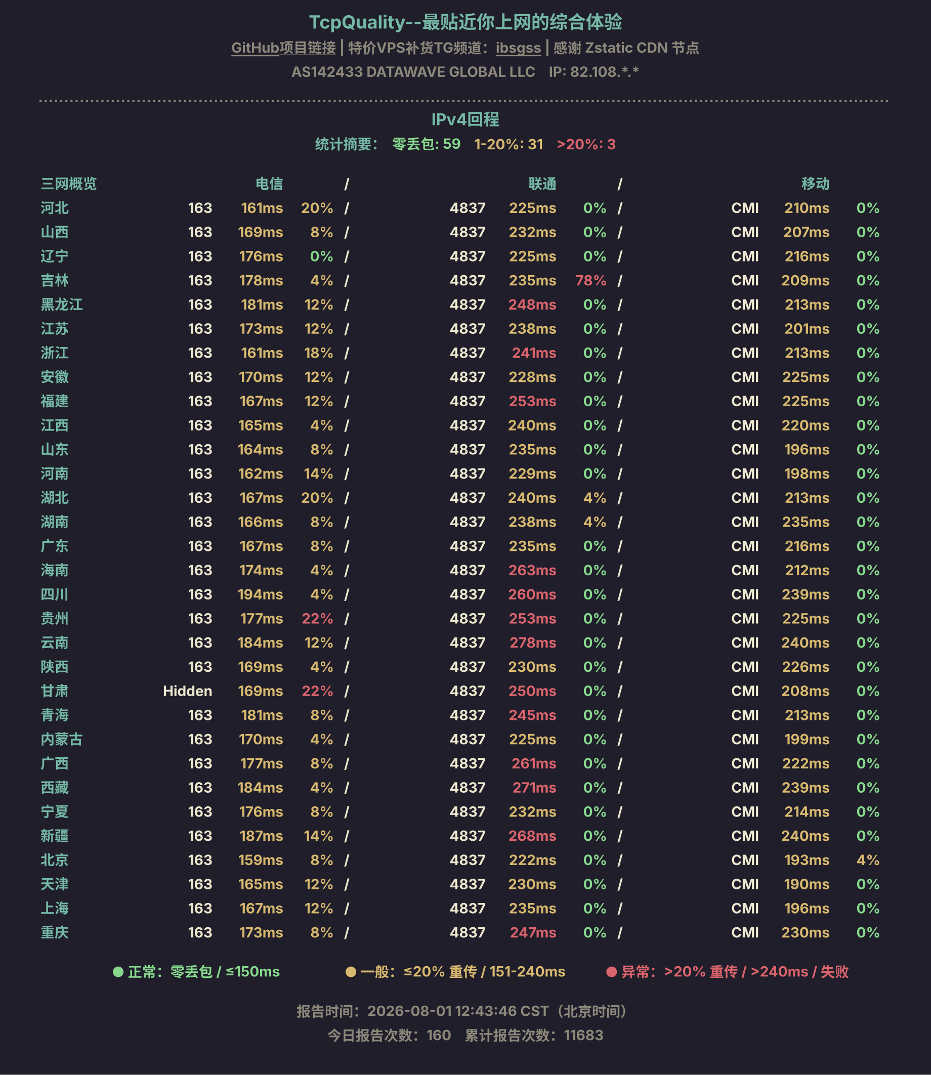 IPv4回程