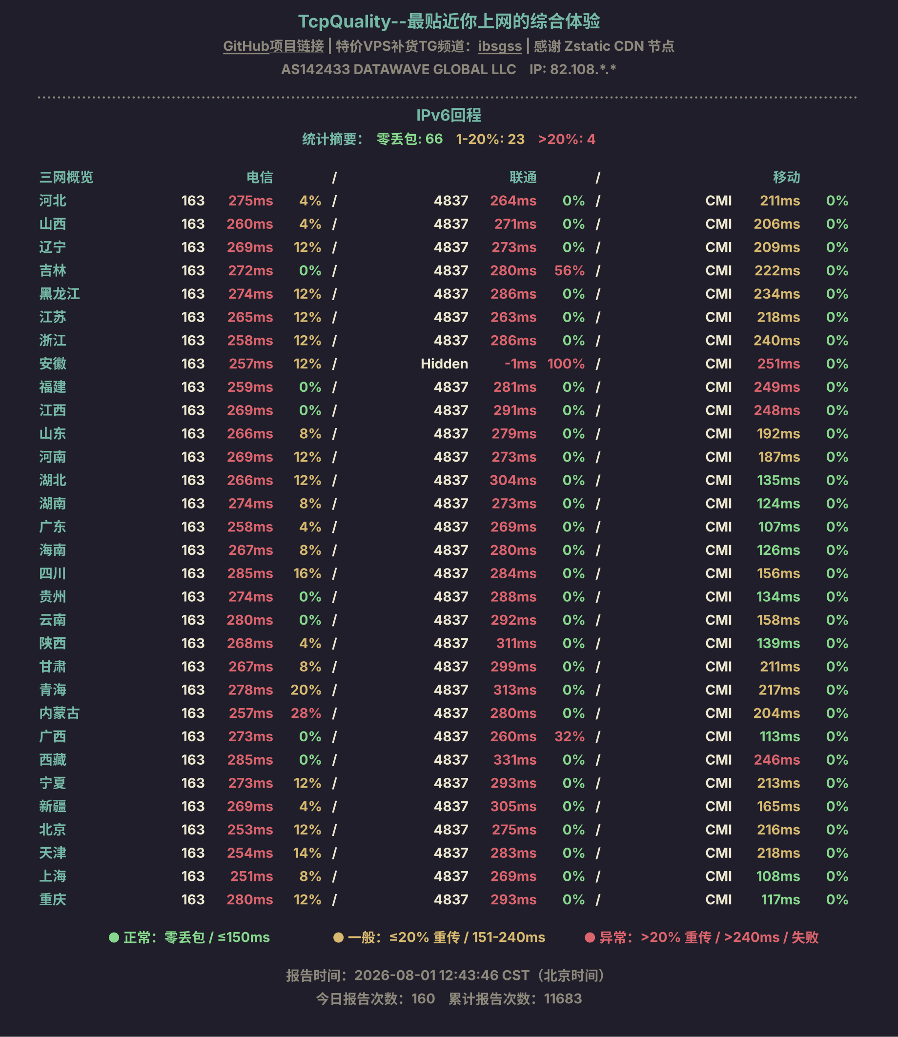 IPv6回程