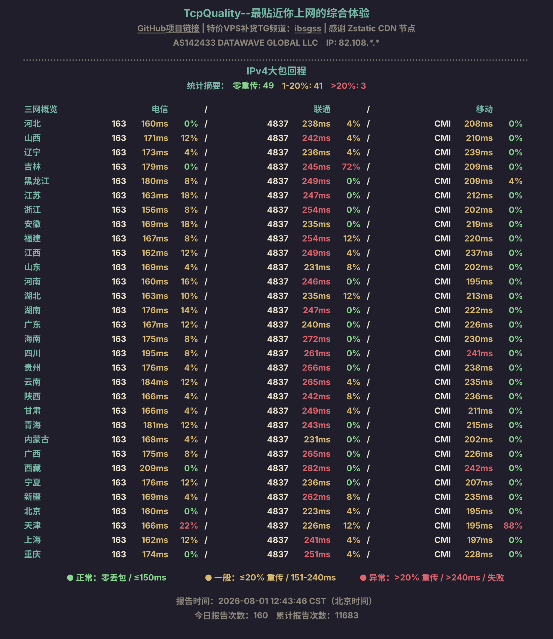 IPv4大包回程