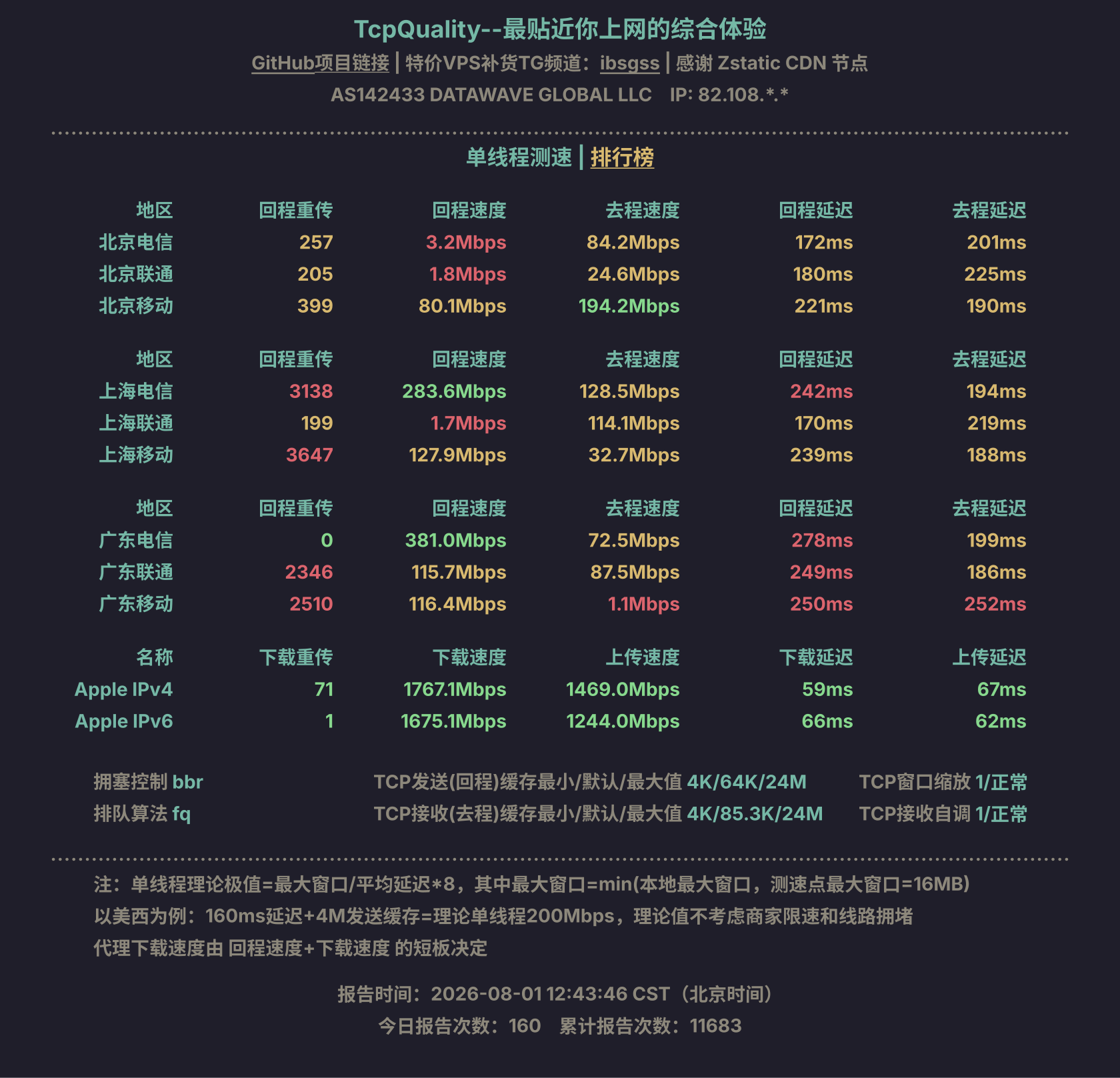 单线程测速