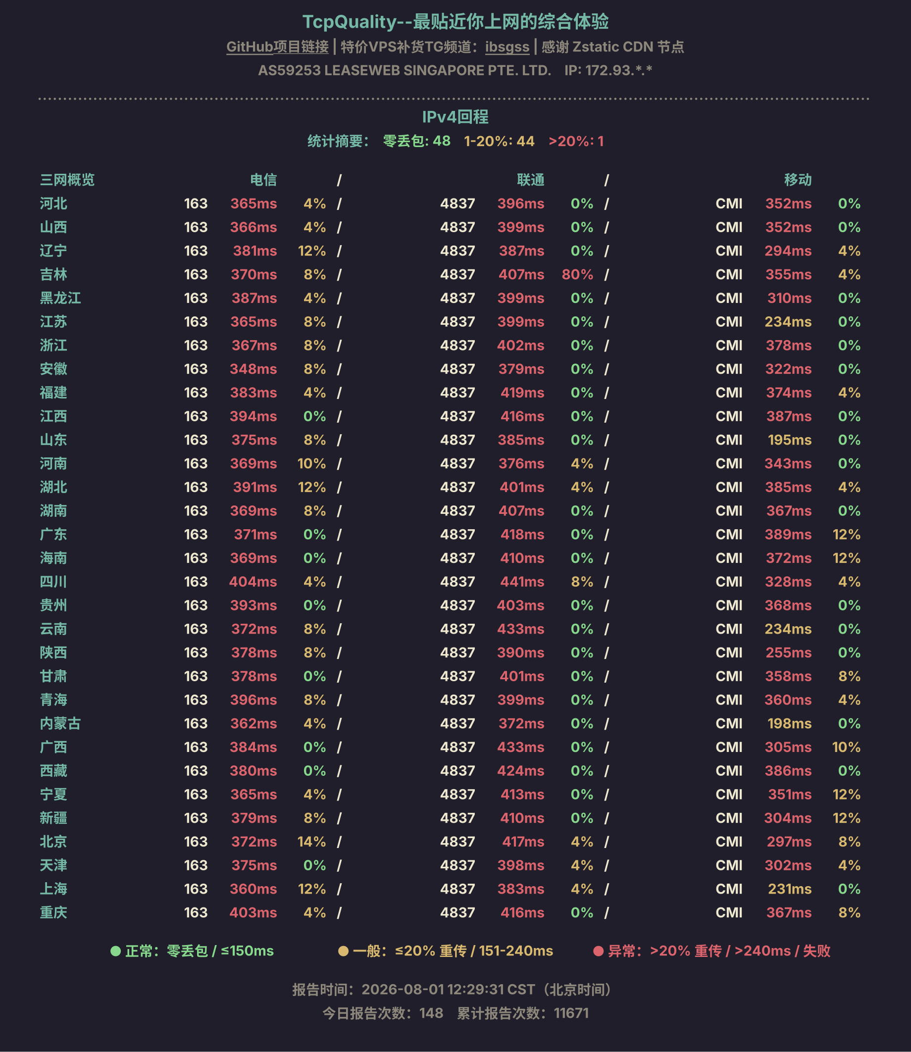 IPv4回程