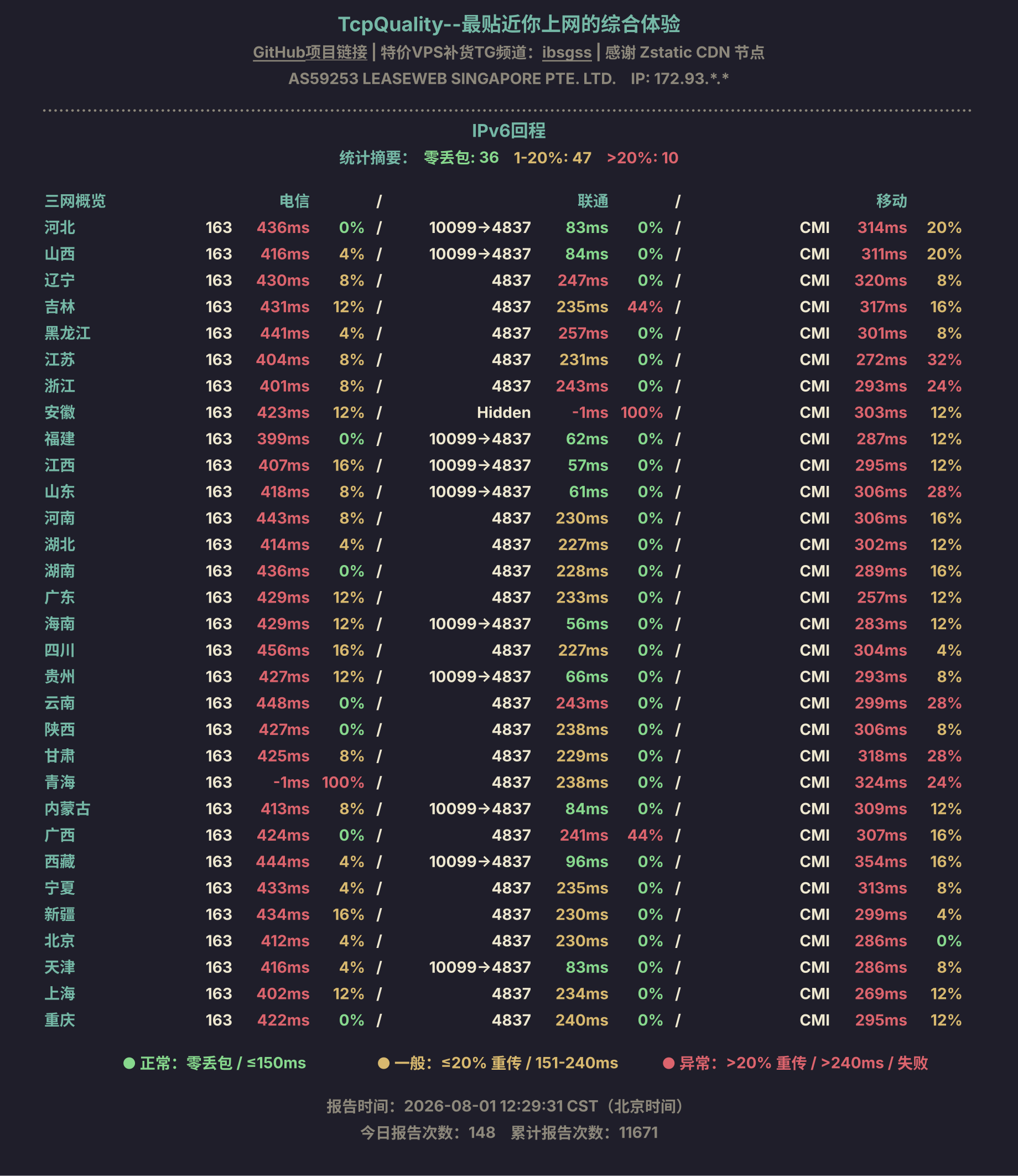 IPv6回程