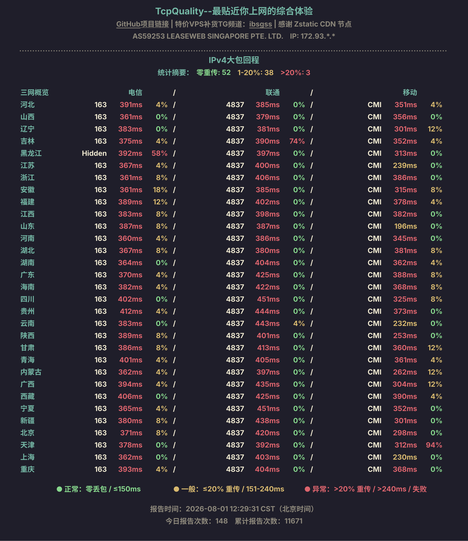IPv4大包回程