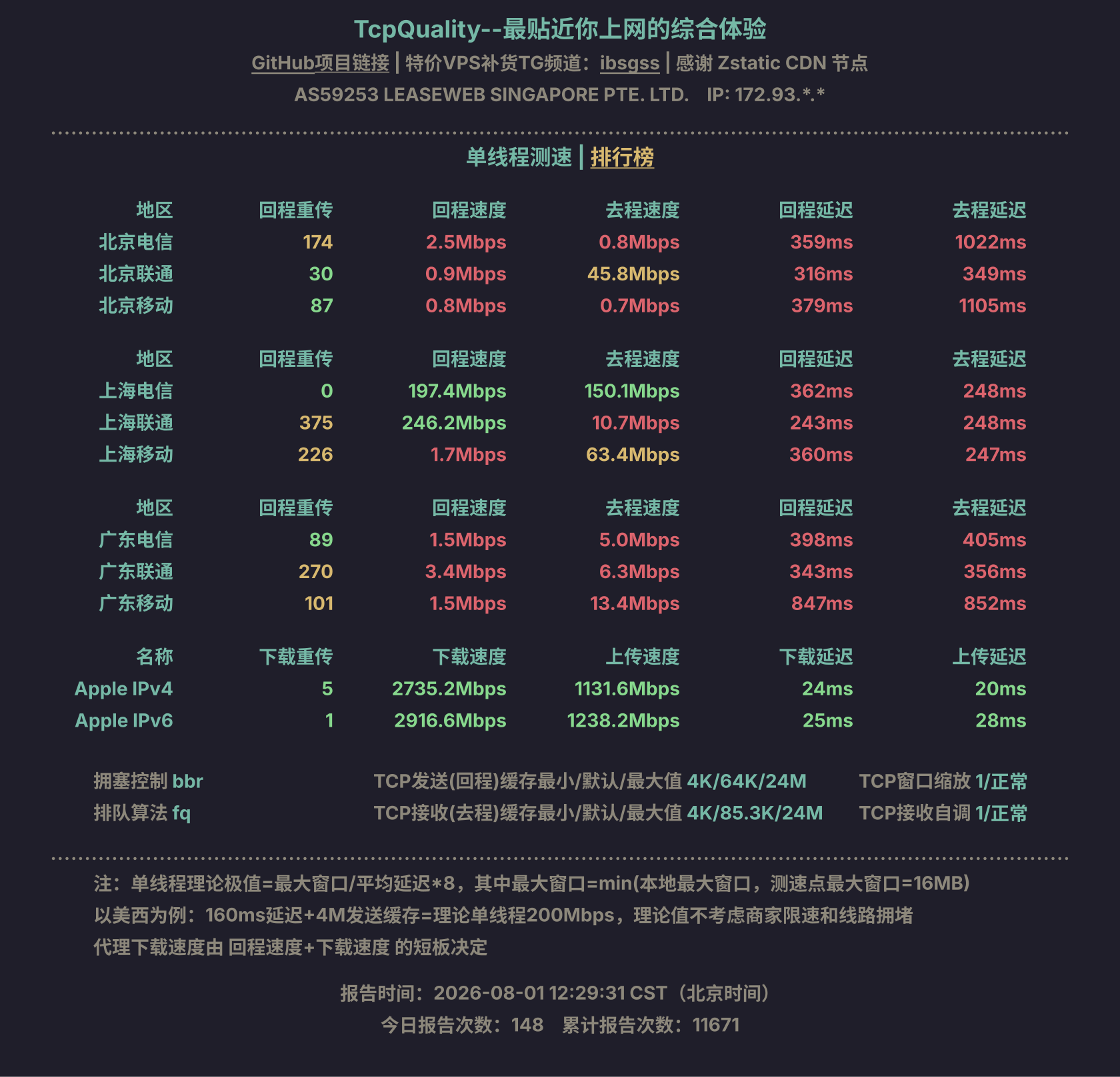 单线程测速