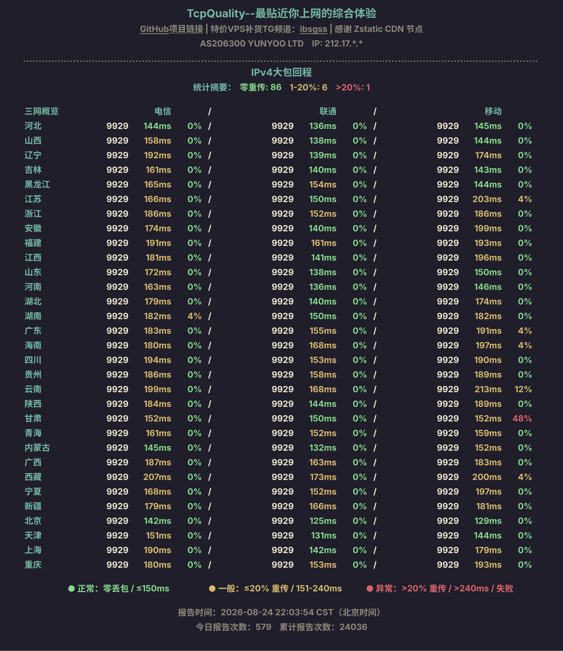 IPv4大包回程