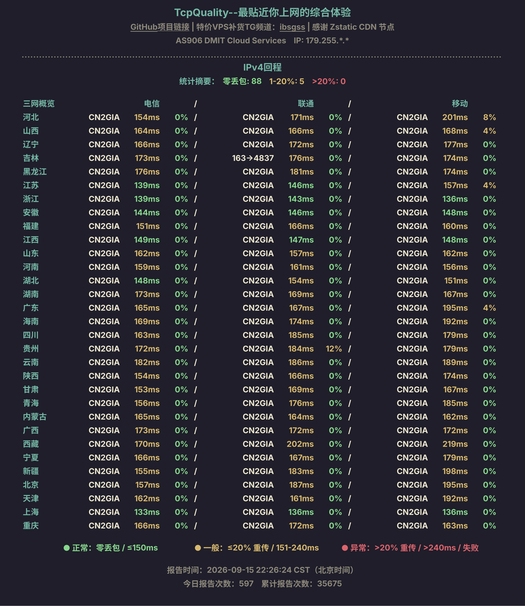 IPv4回程