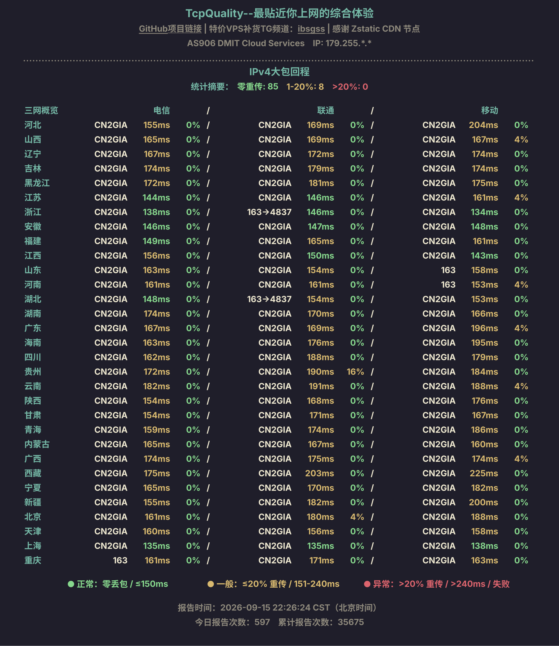 IPv4大包回程