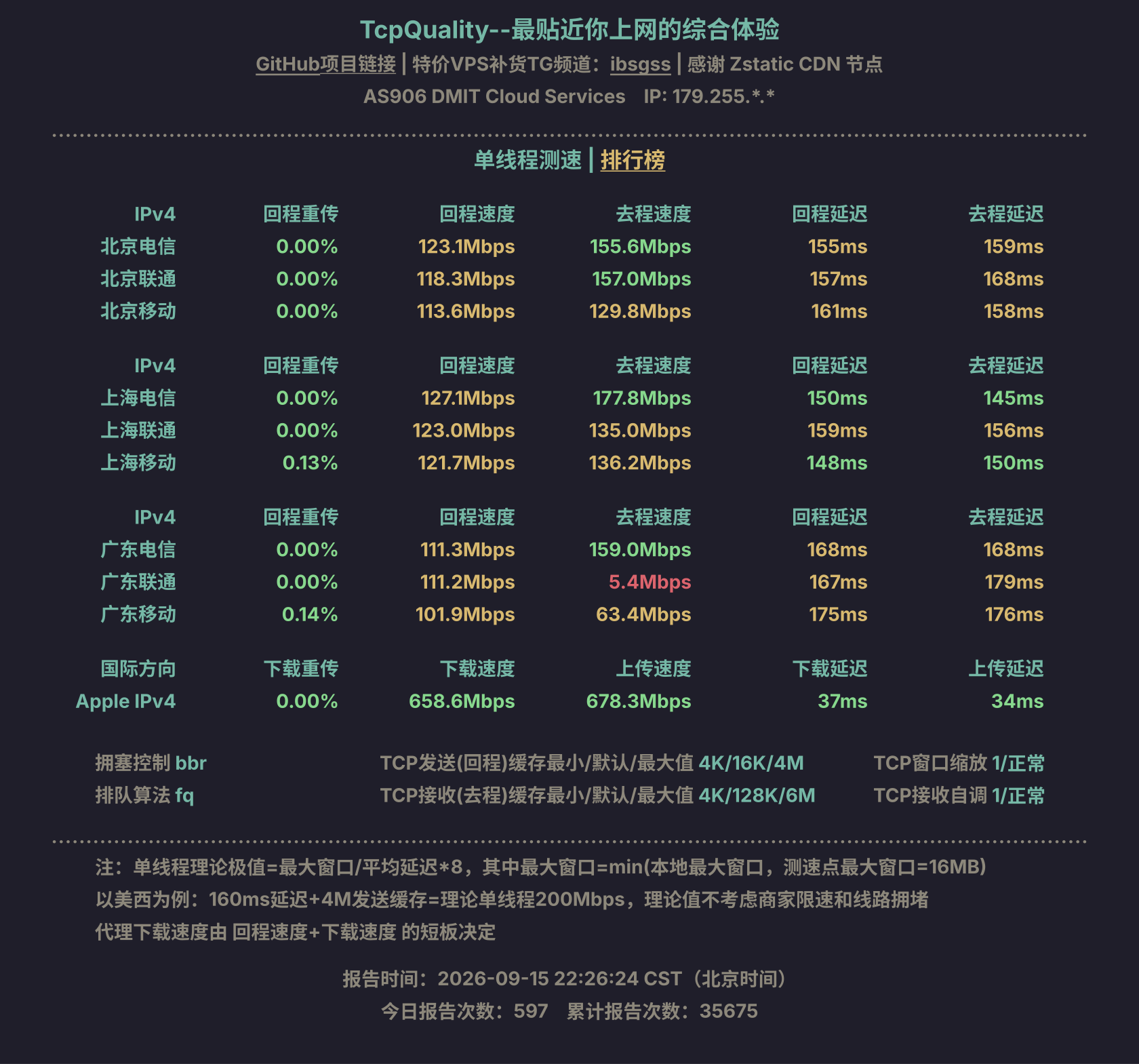 单线程测速