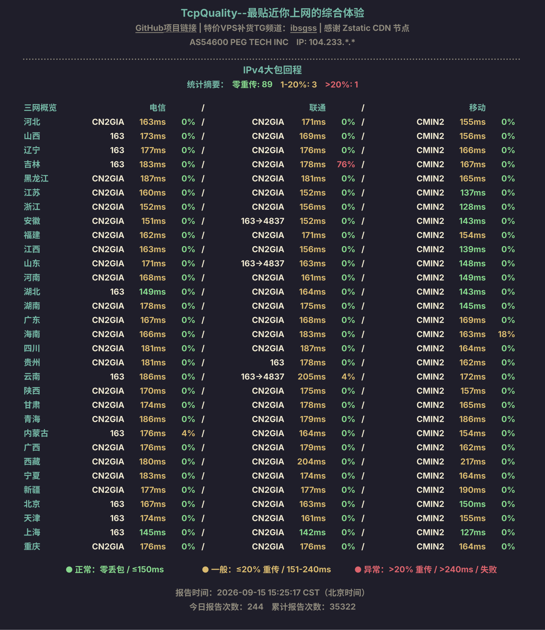 IPv4大包回程