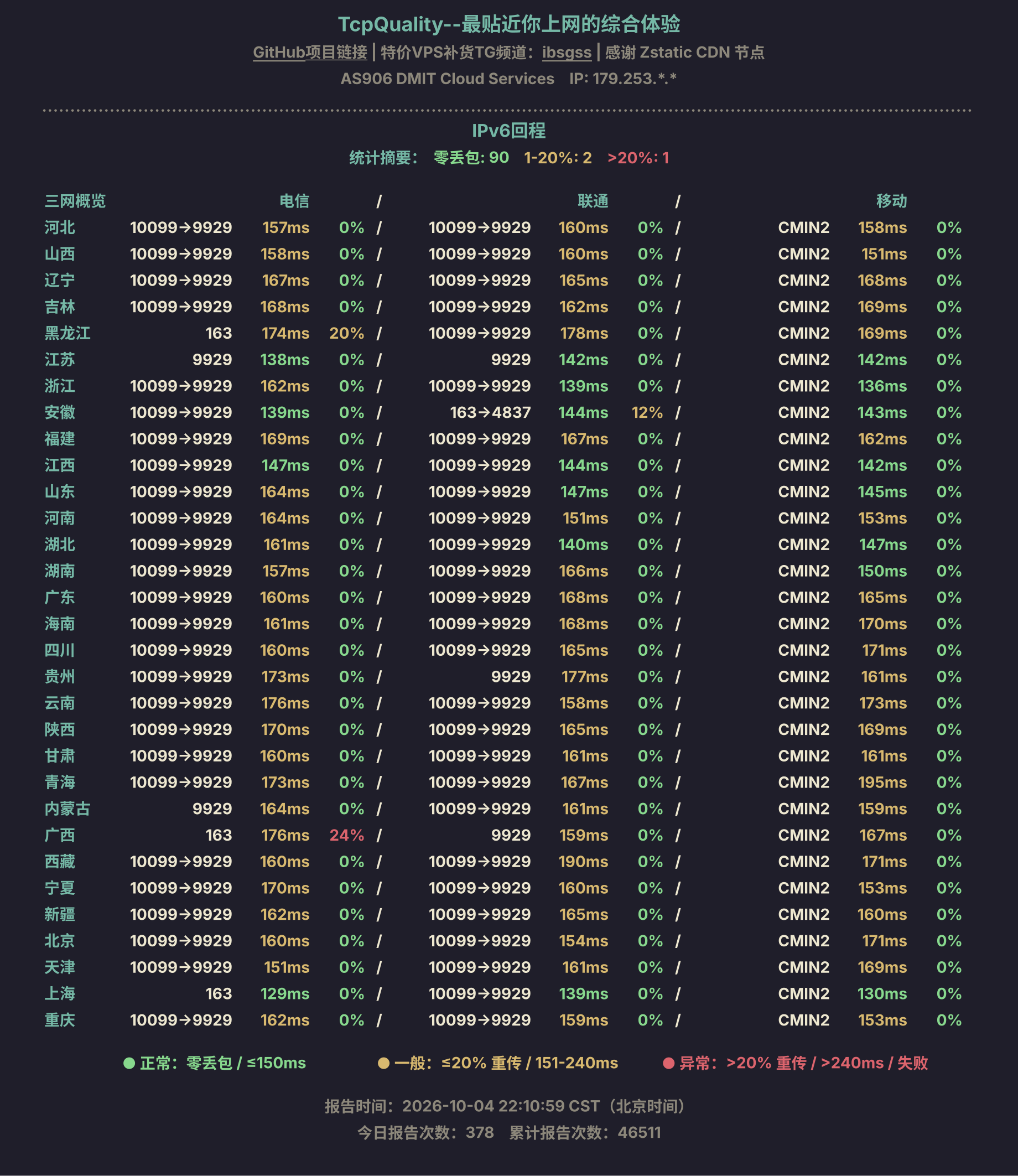 IPv6回程
