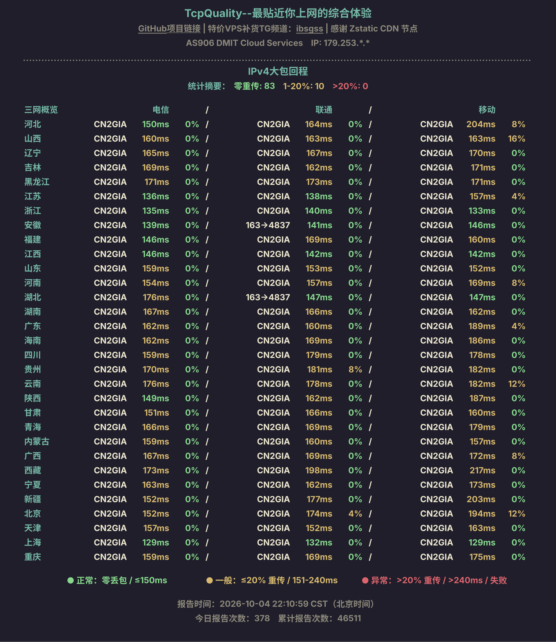 IPv4大包回程