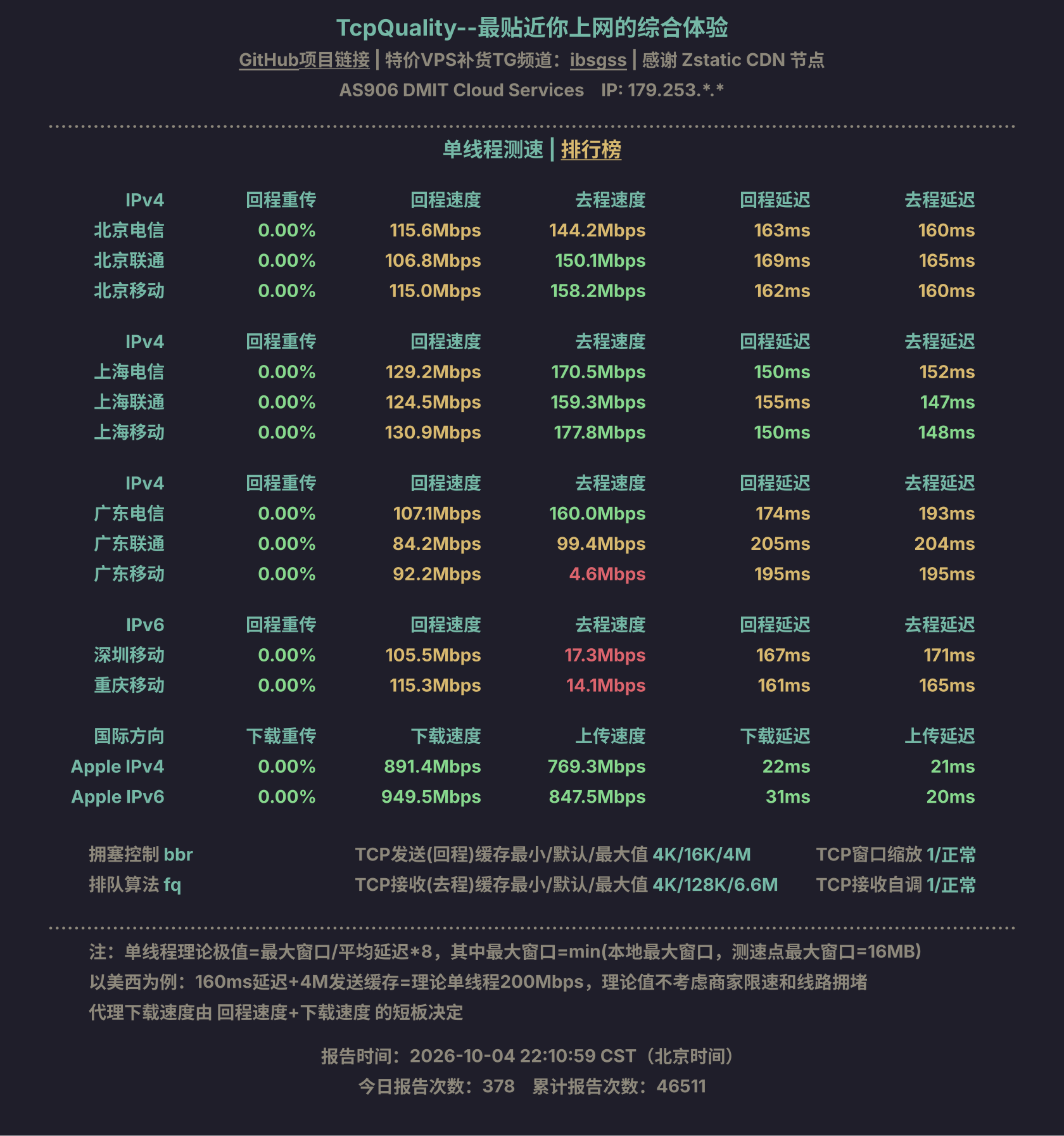 单线程测速