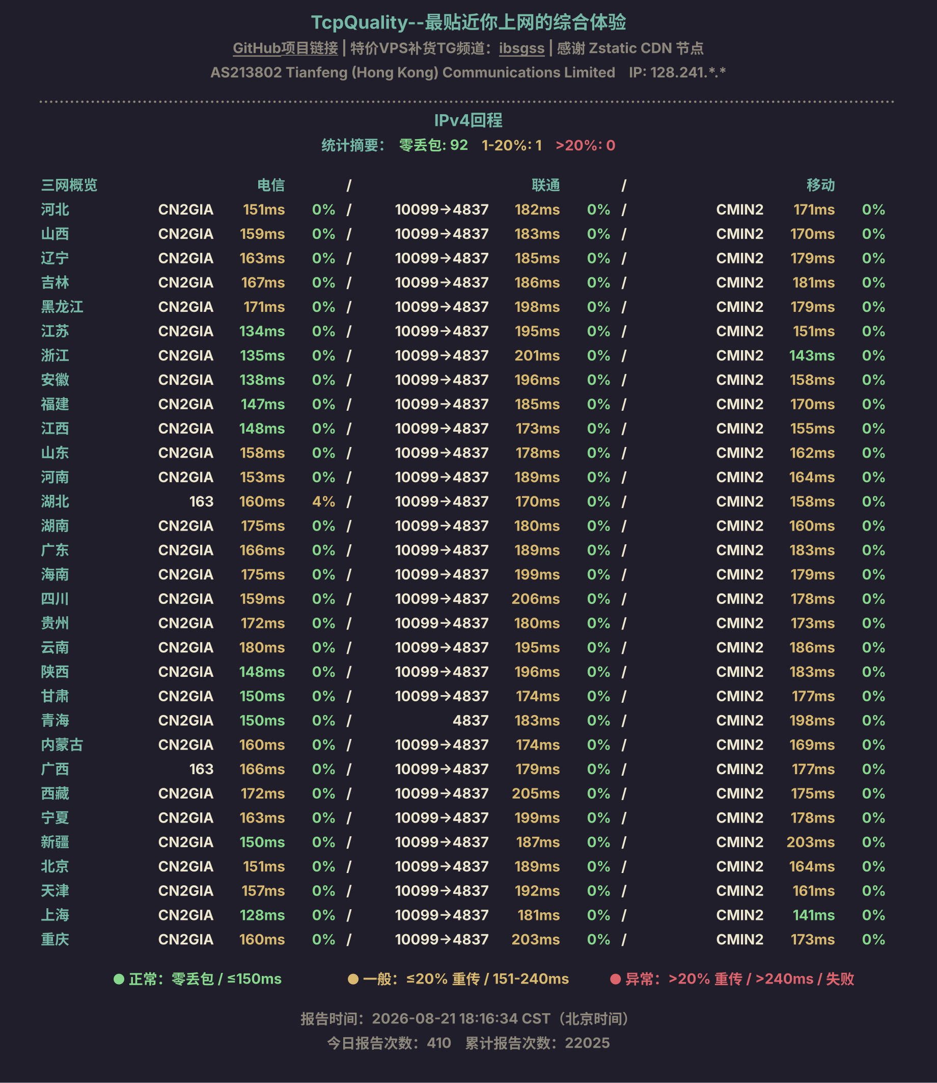 IPv4回程
