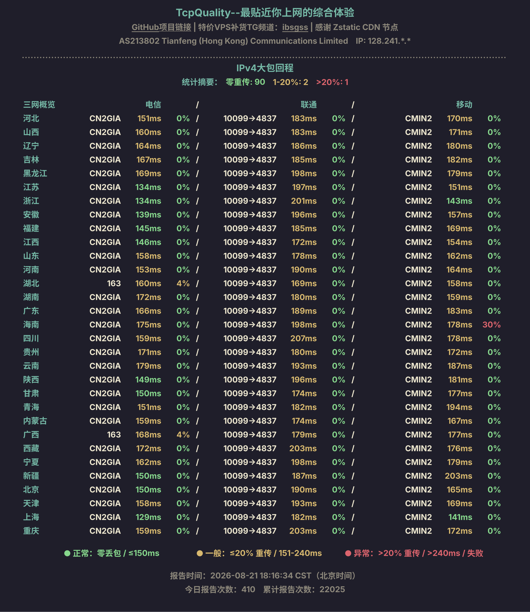 IPv4大包回程