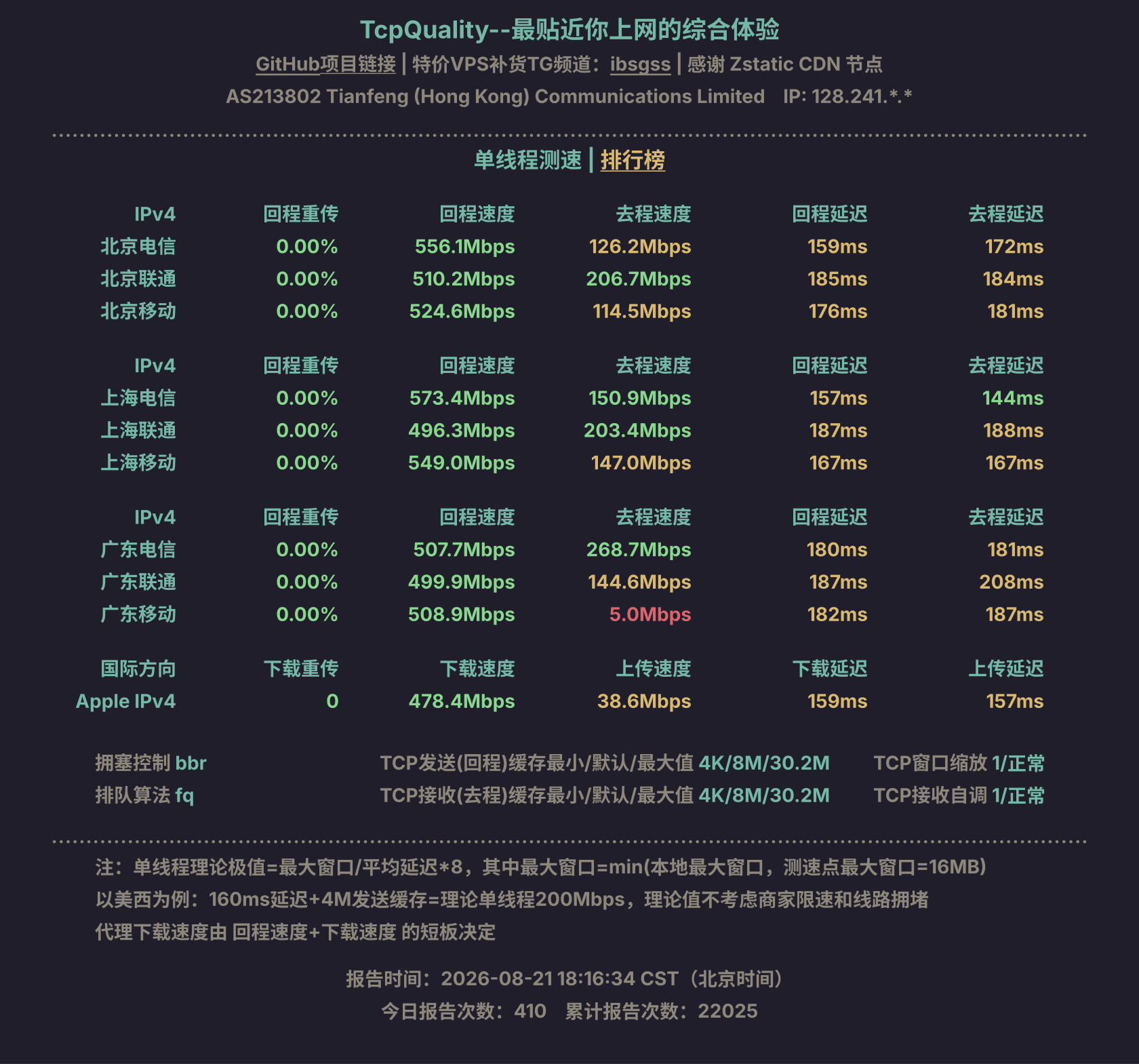 单线程测速