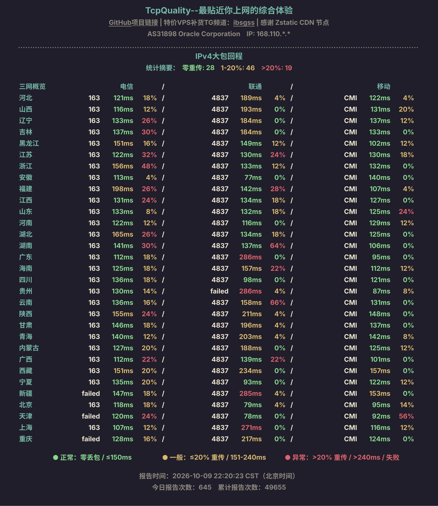 IPv4大包回程