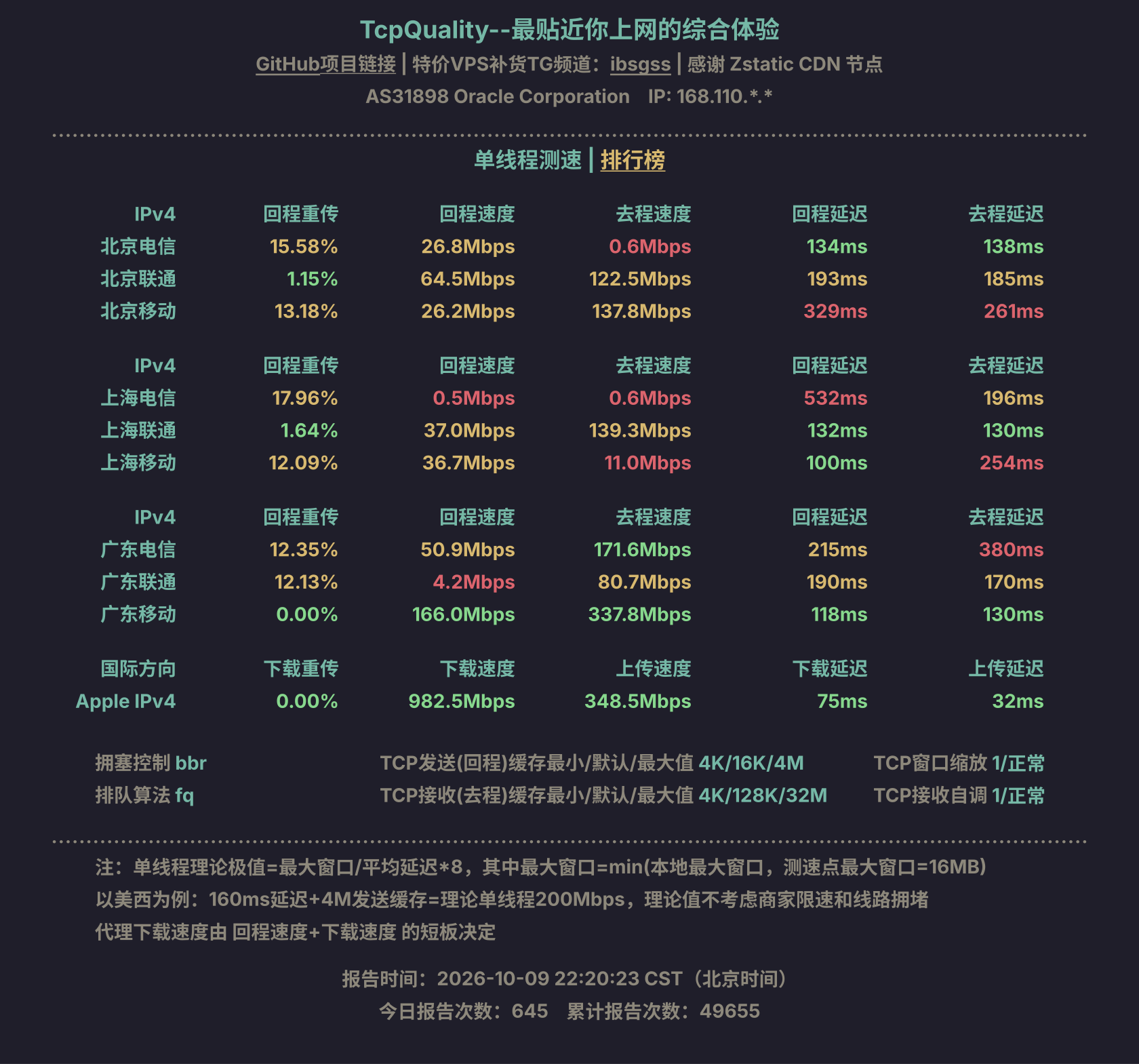 单线程测速