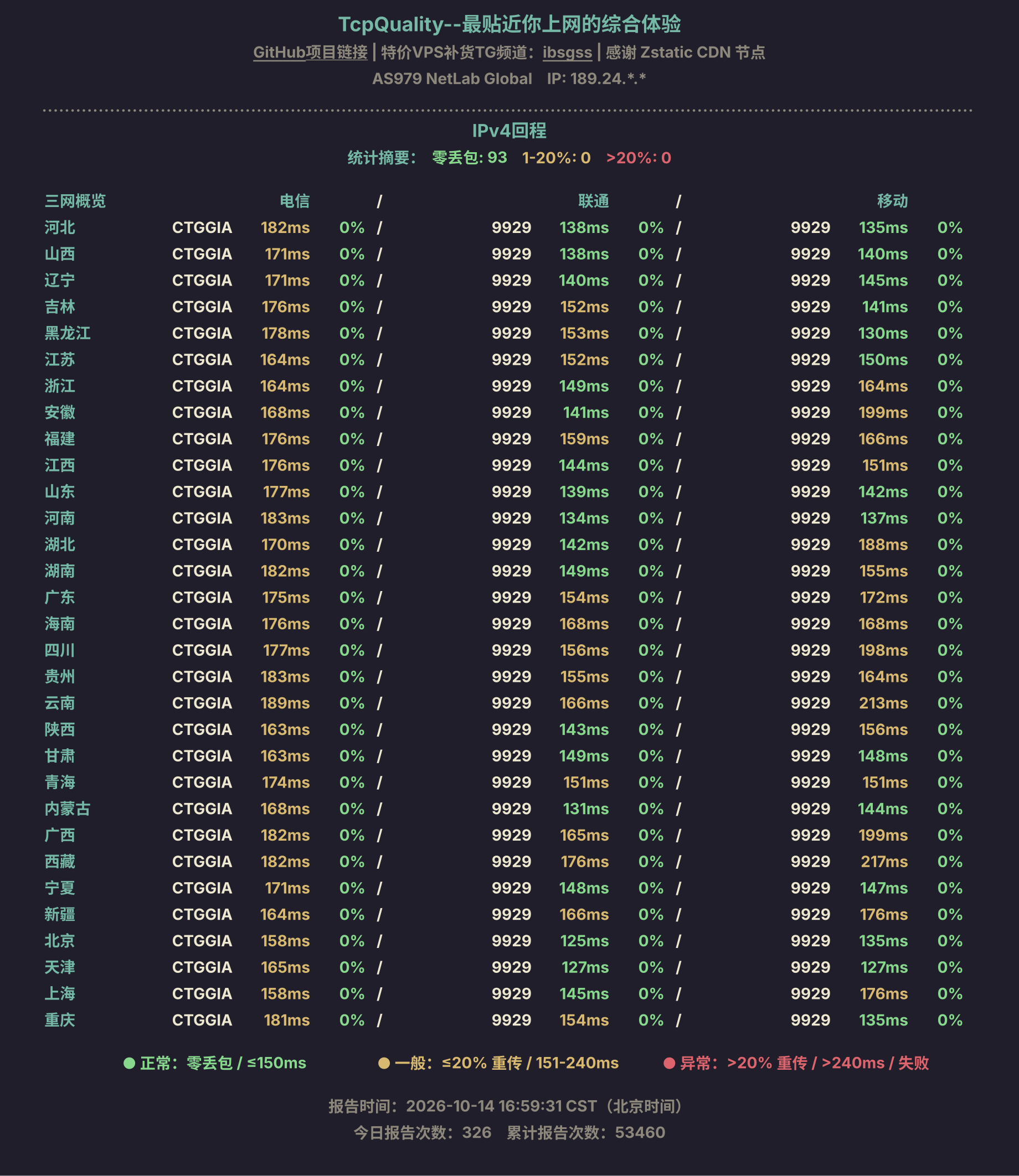 IPv4回程
