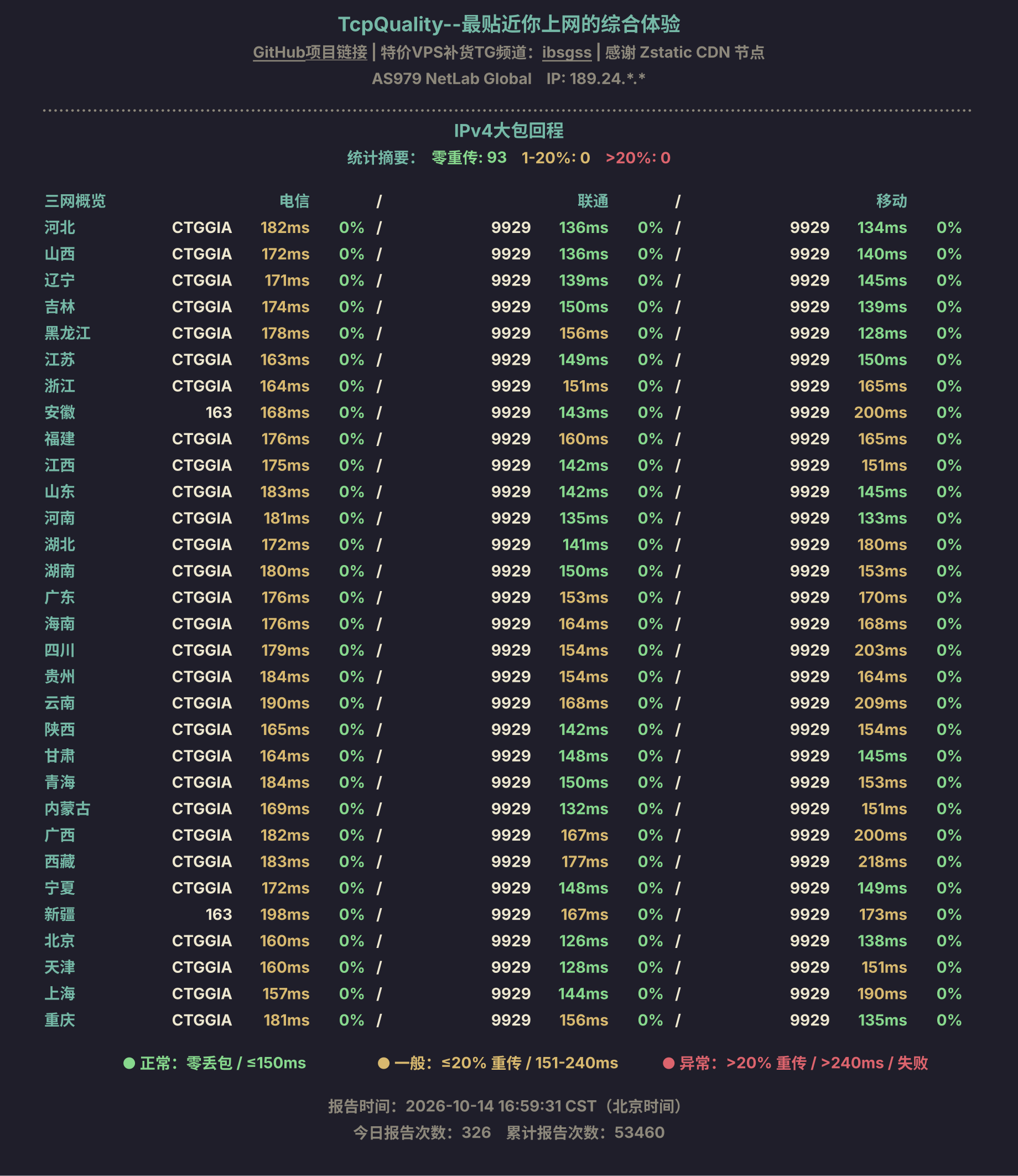 IPv4大包回程