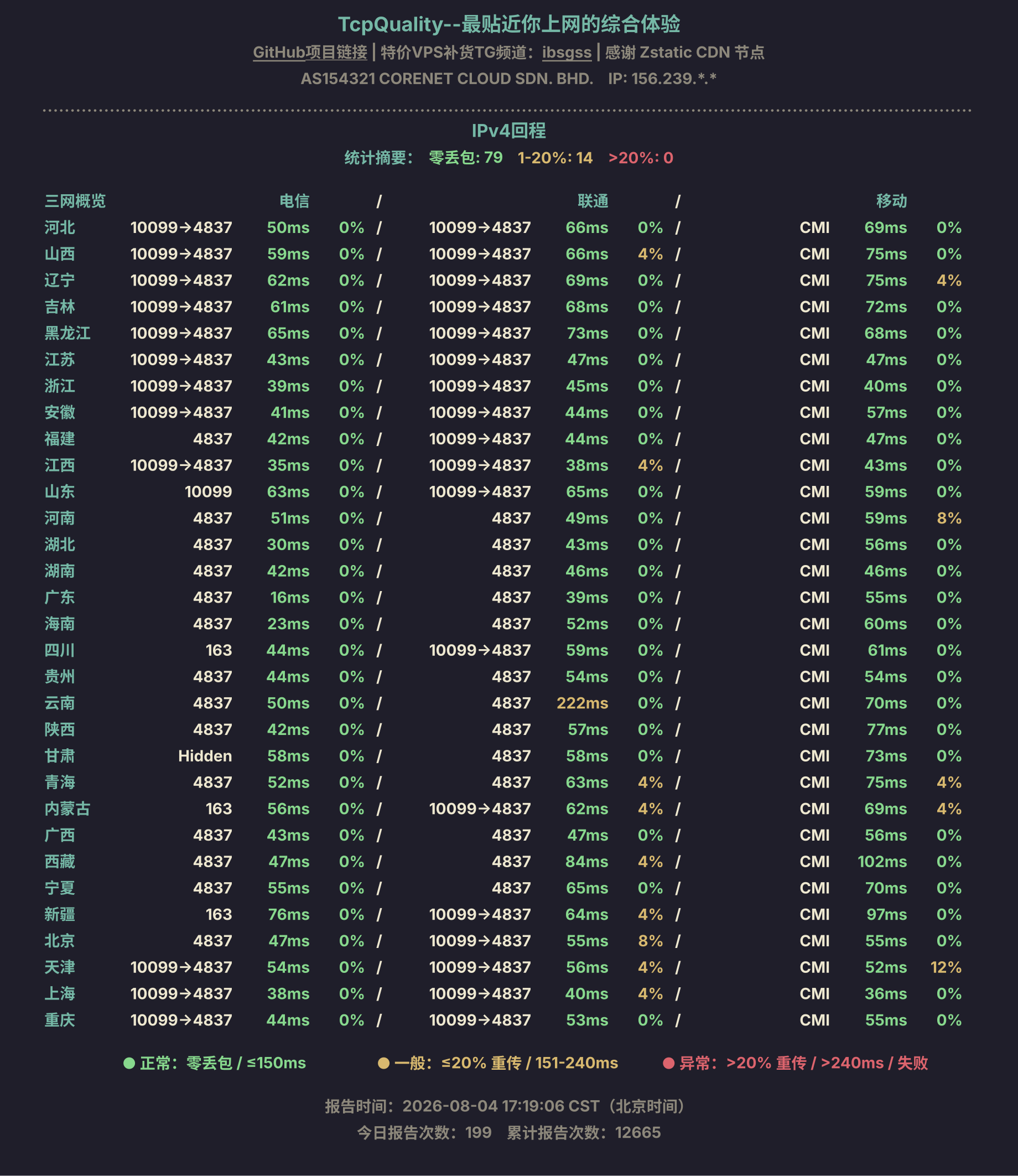 IPv4回程