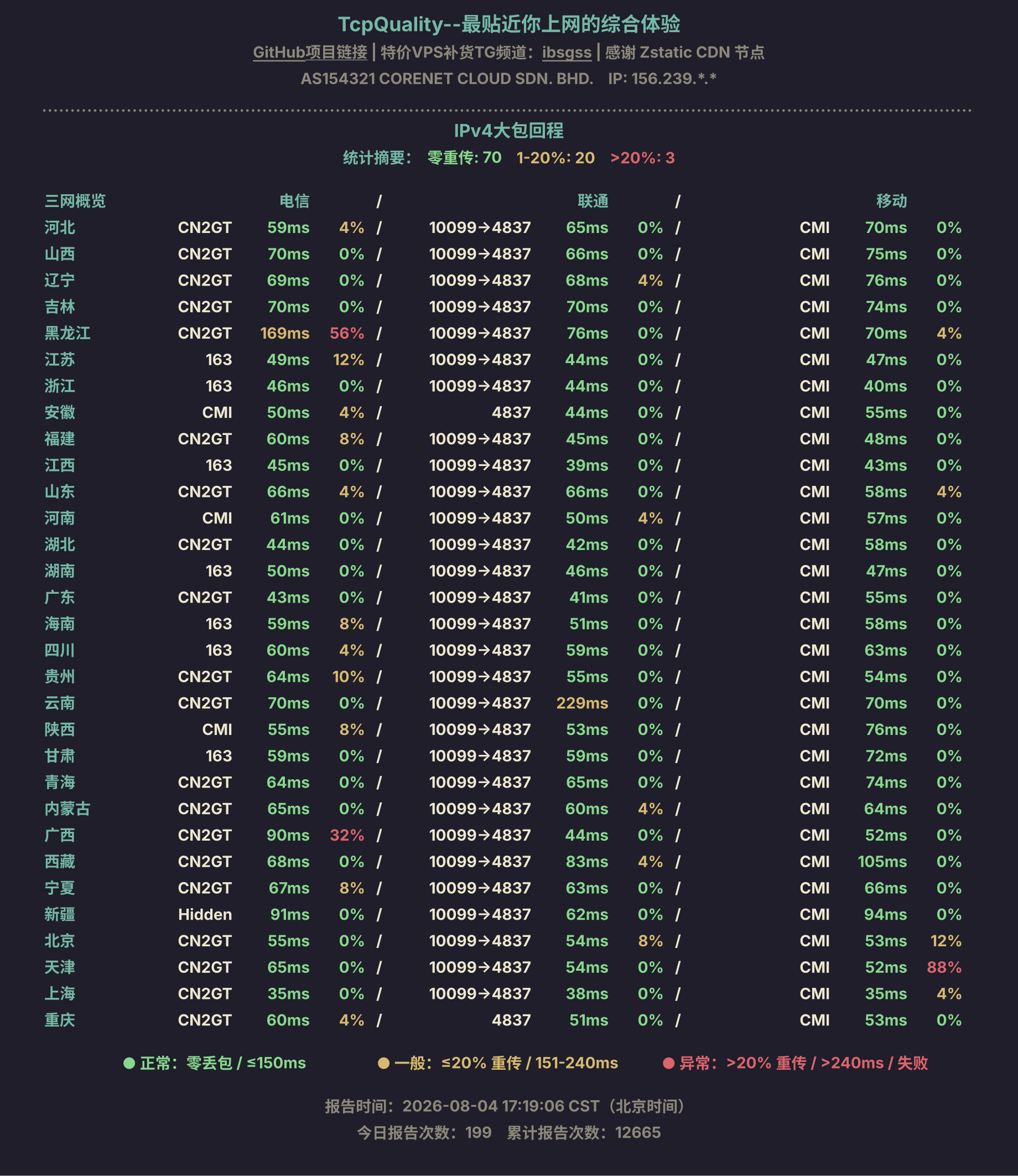 IPv4大包回程