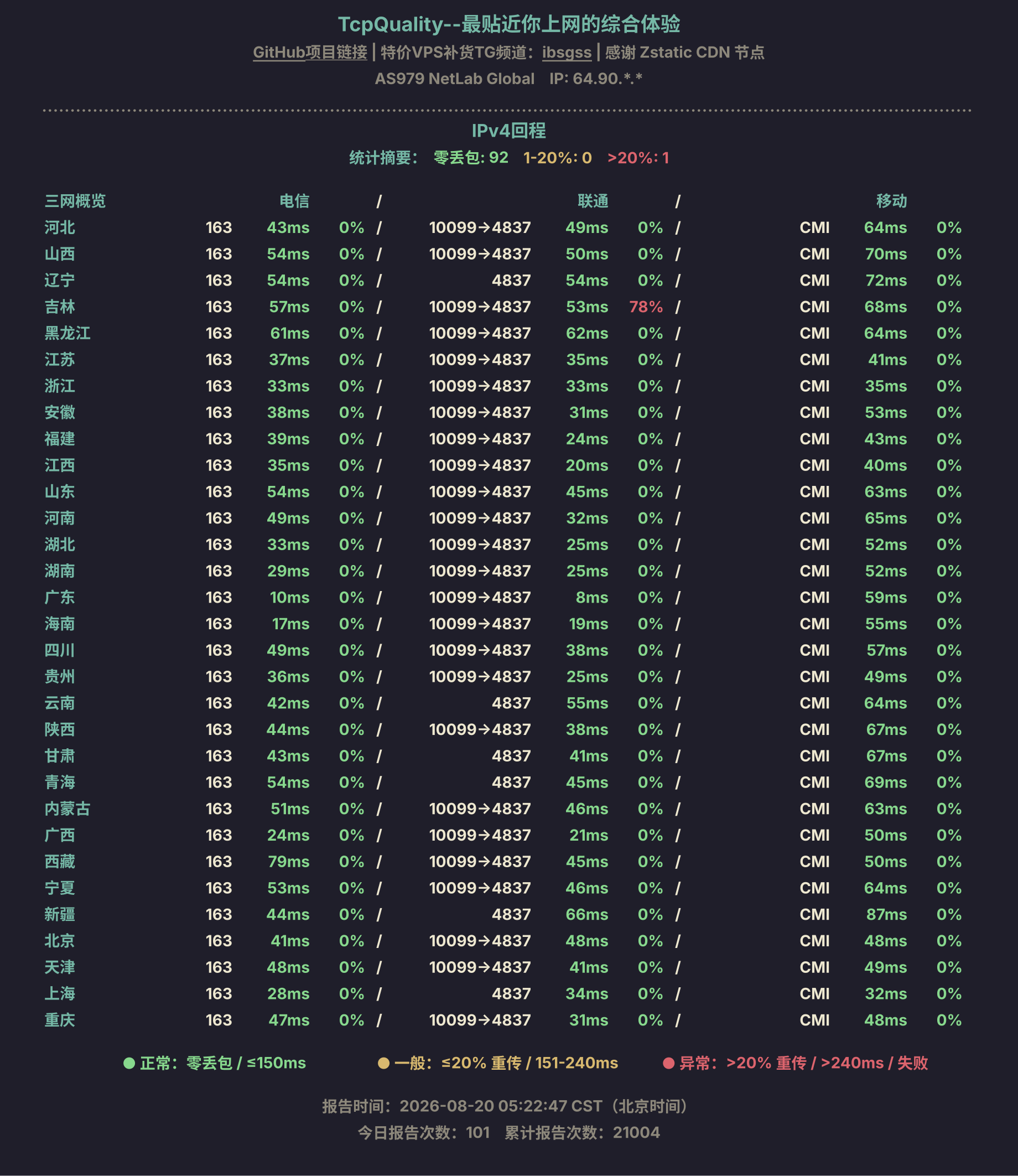 IPv4回程