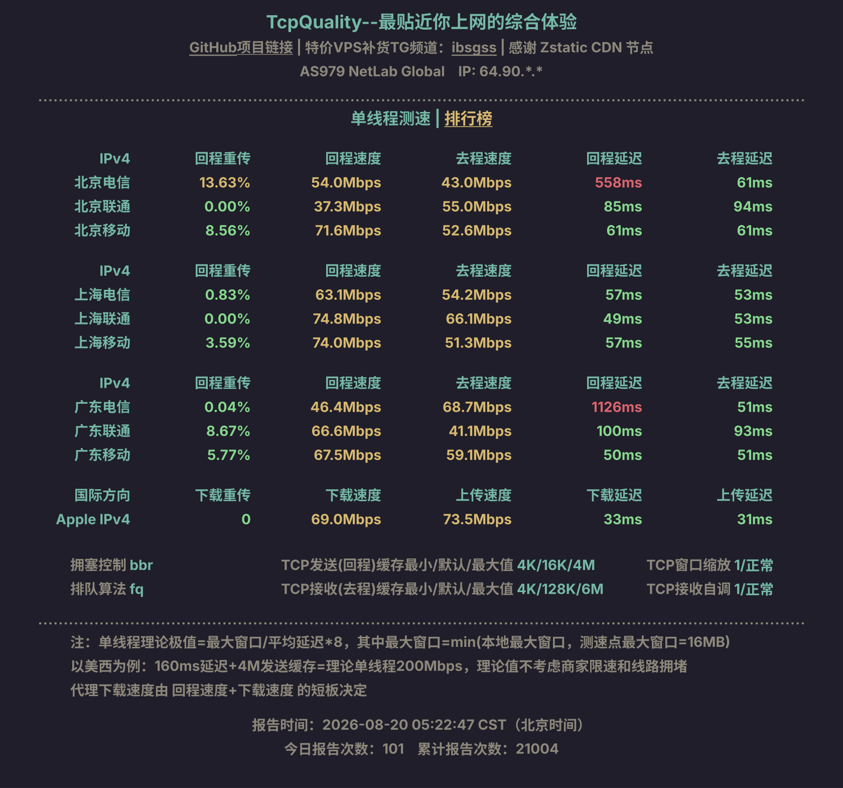 单线程测速