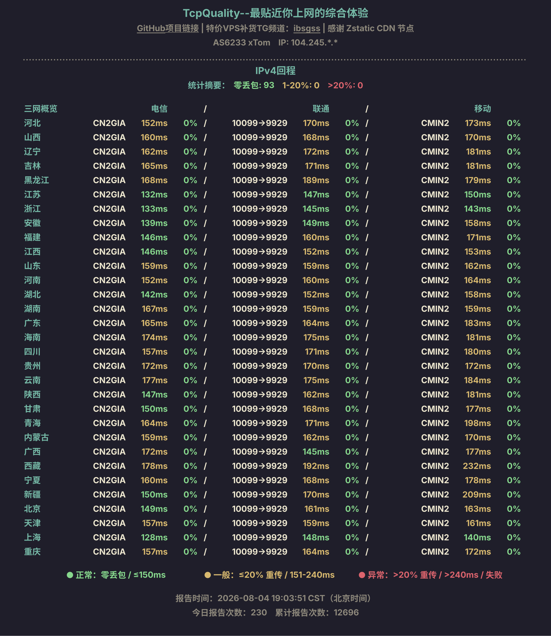 IPv4回程