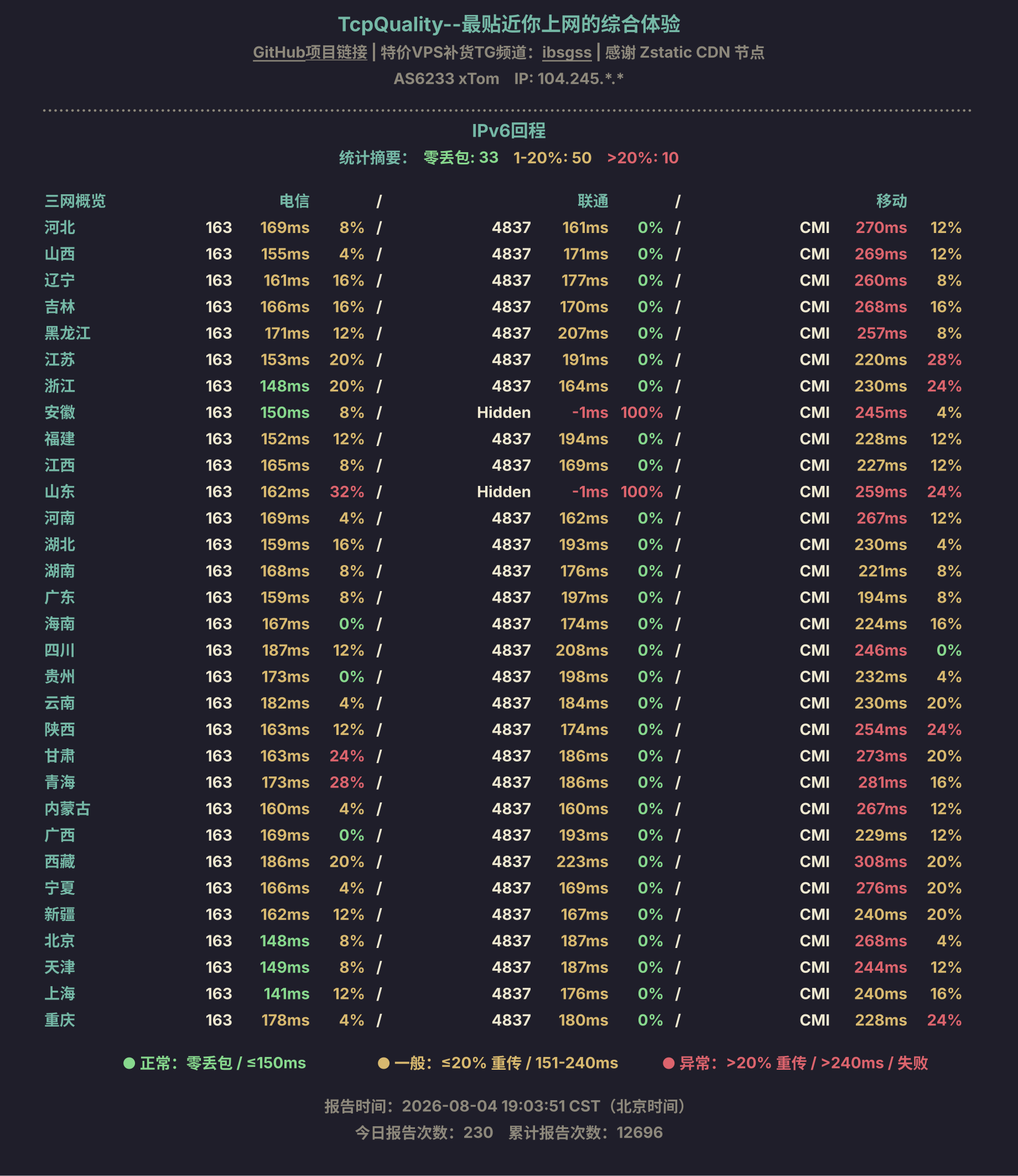 IPv6回程