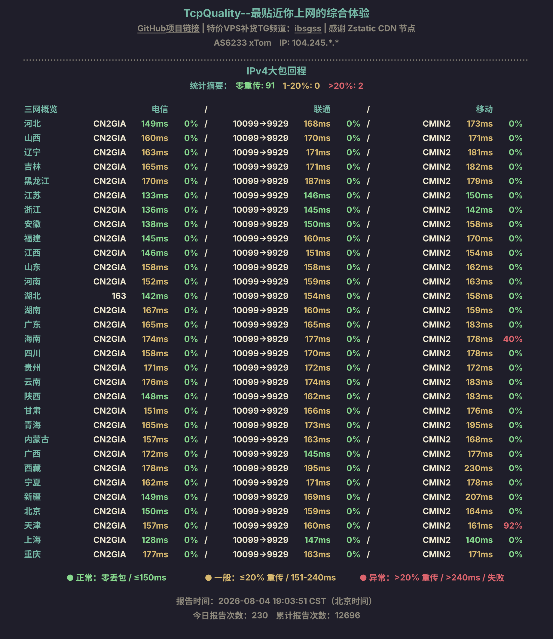 IPv4大包回程