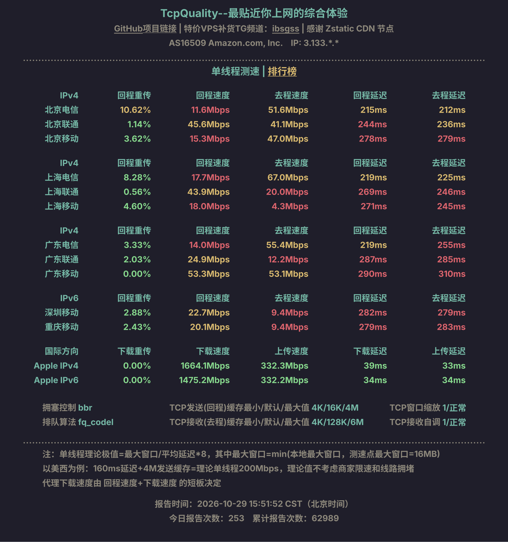单线程测速