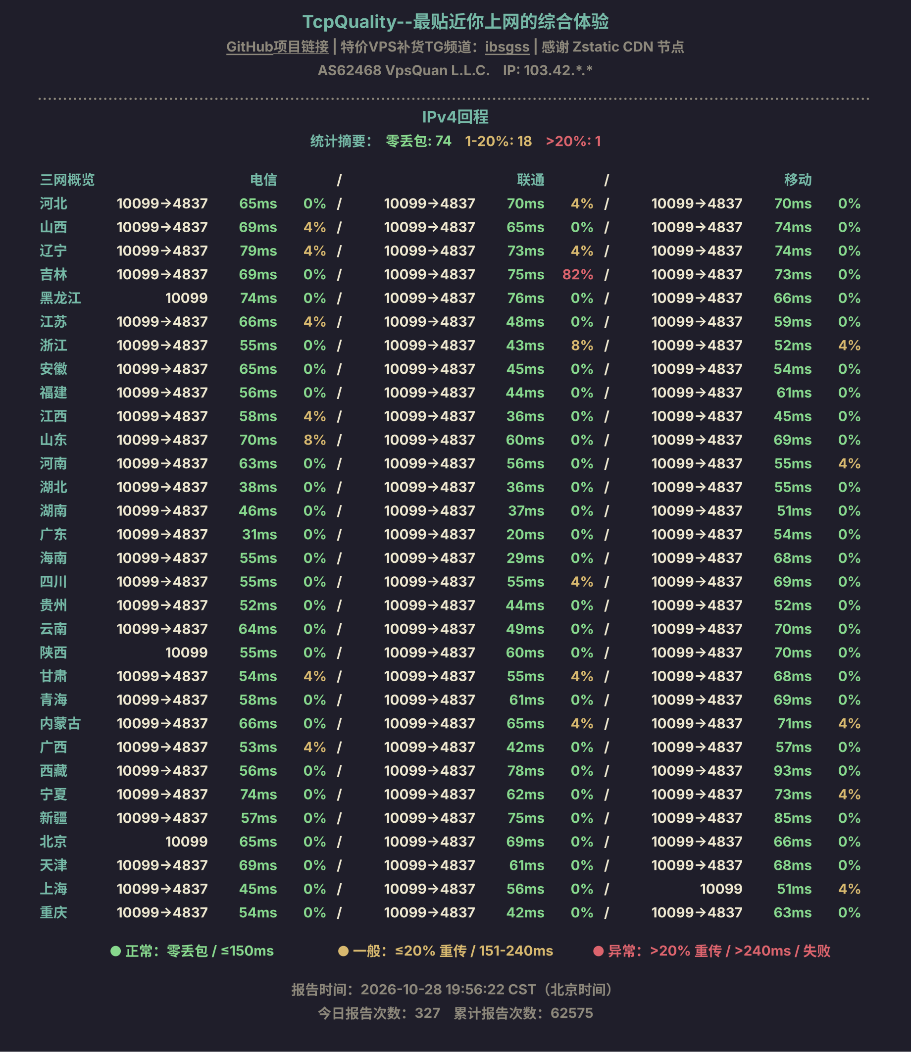 IPv4回程