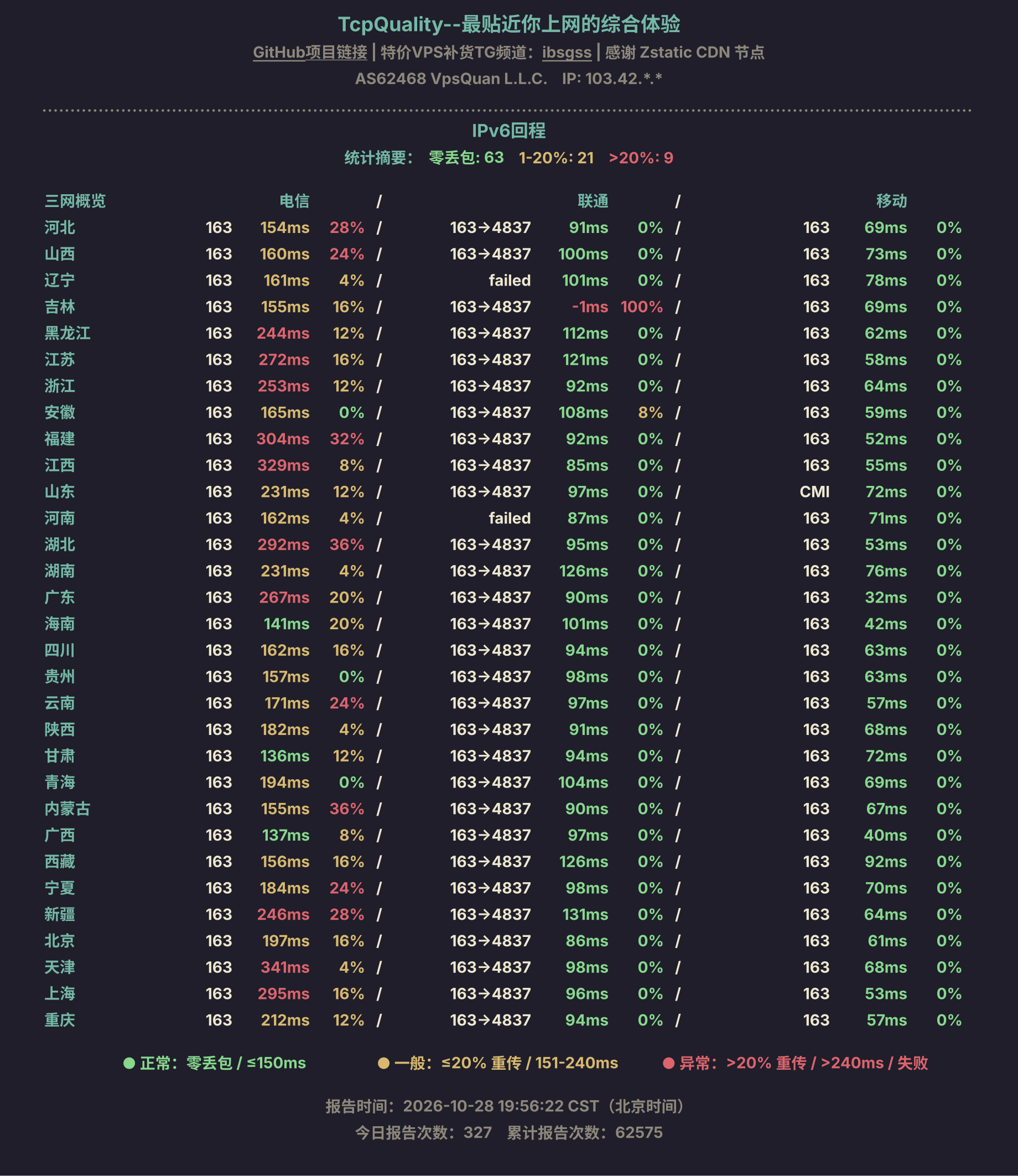 IPv6回程