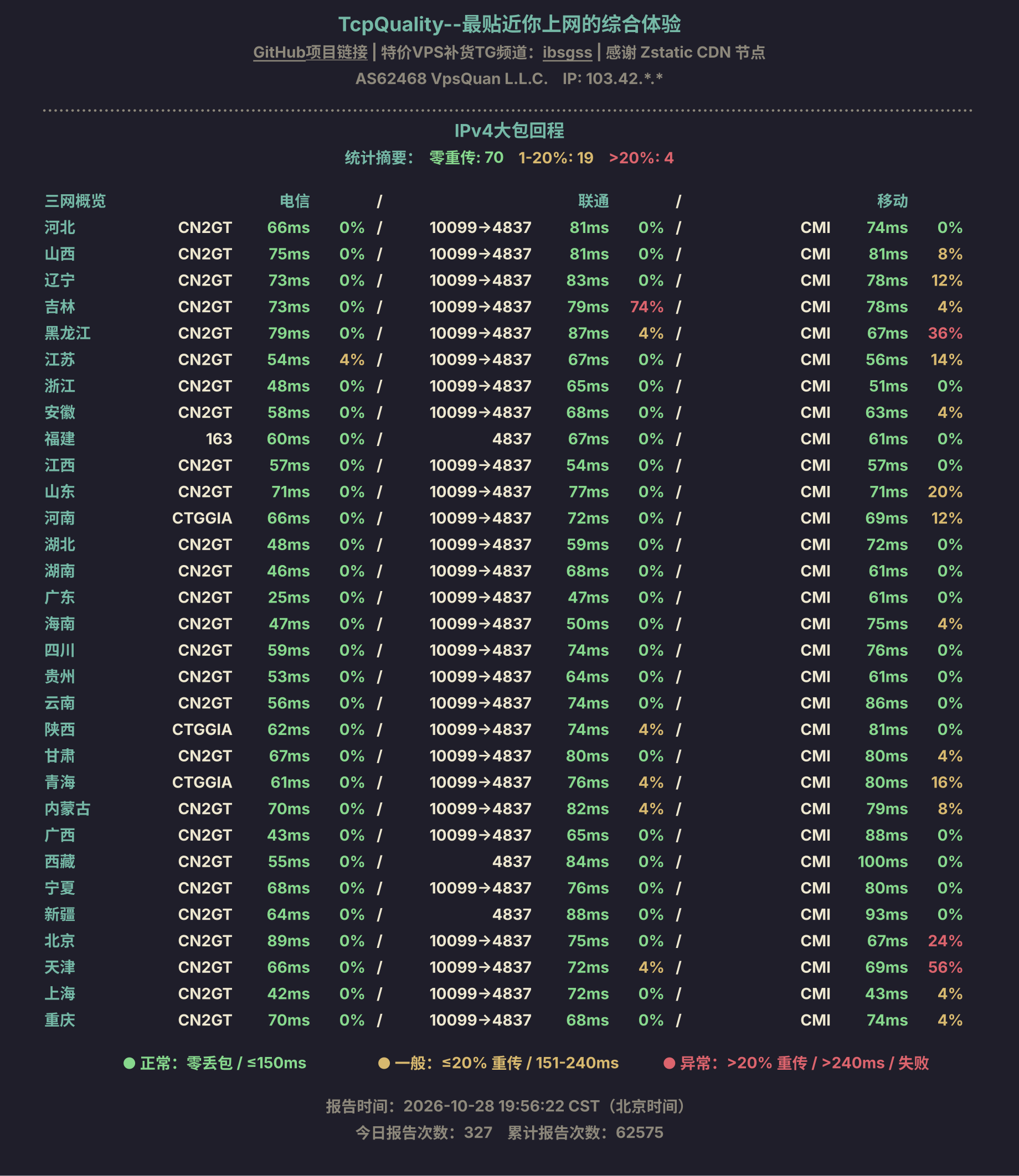 IPv4大包回程