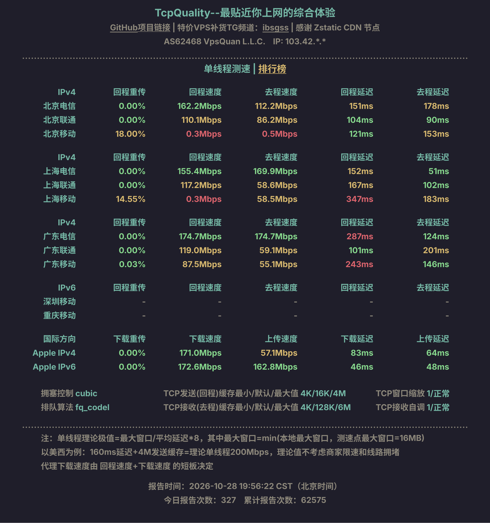 单线程测速