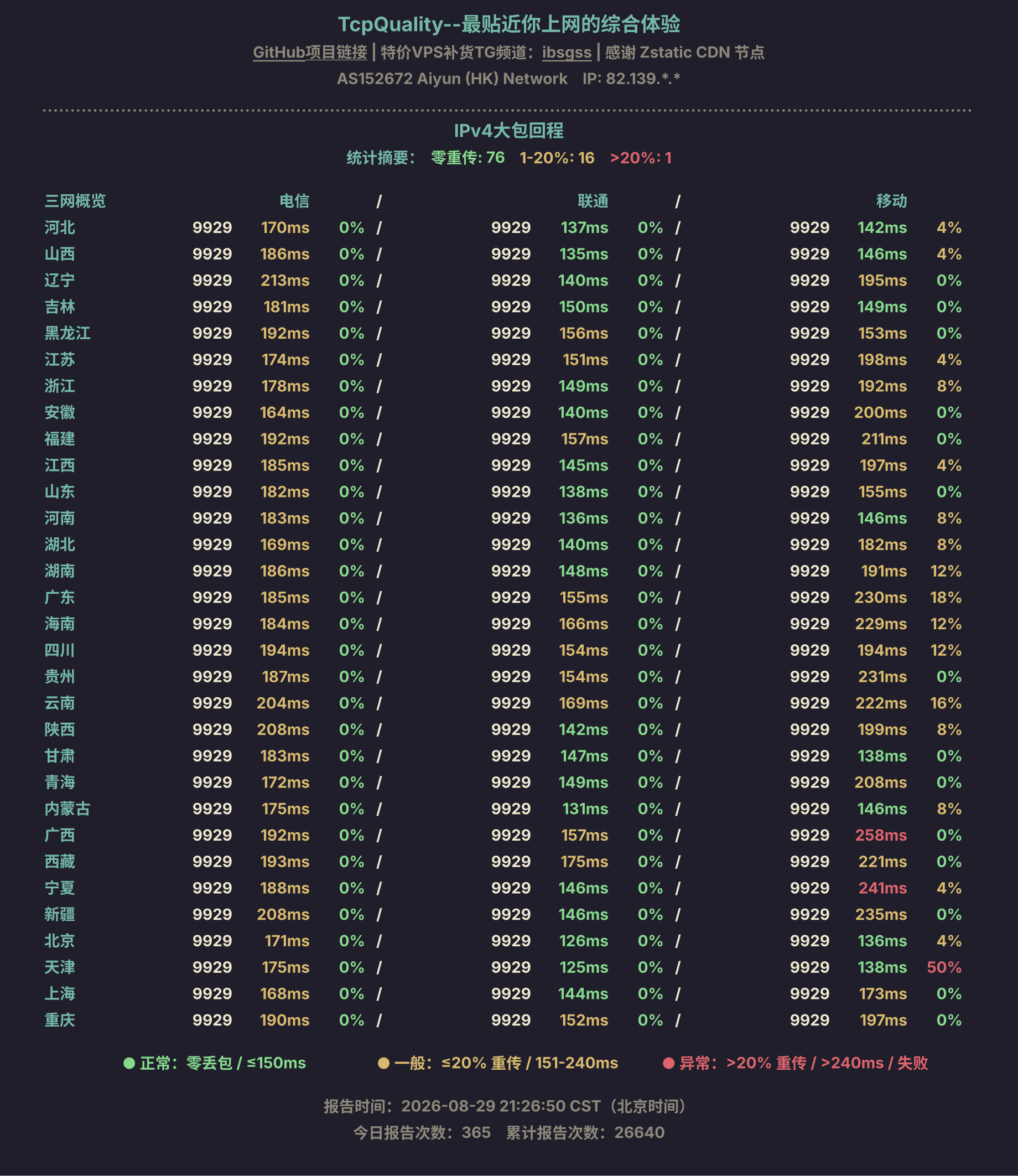 IPv4大包回程