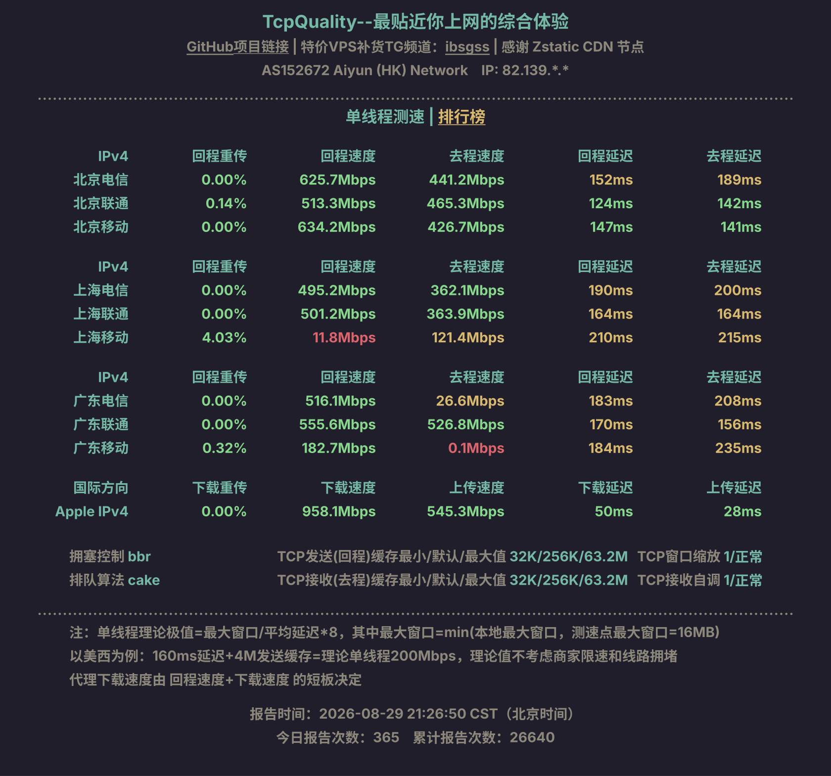 单线程测速
