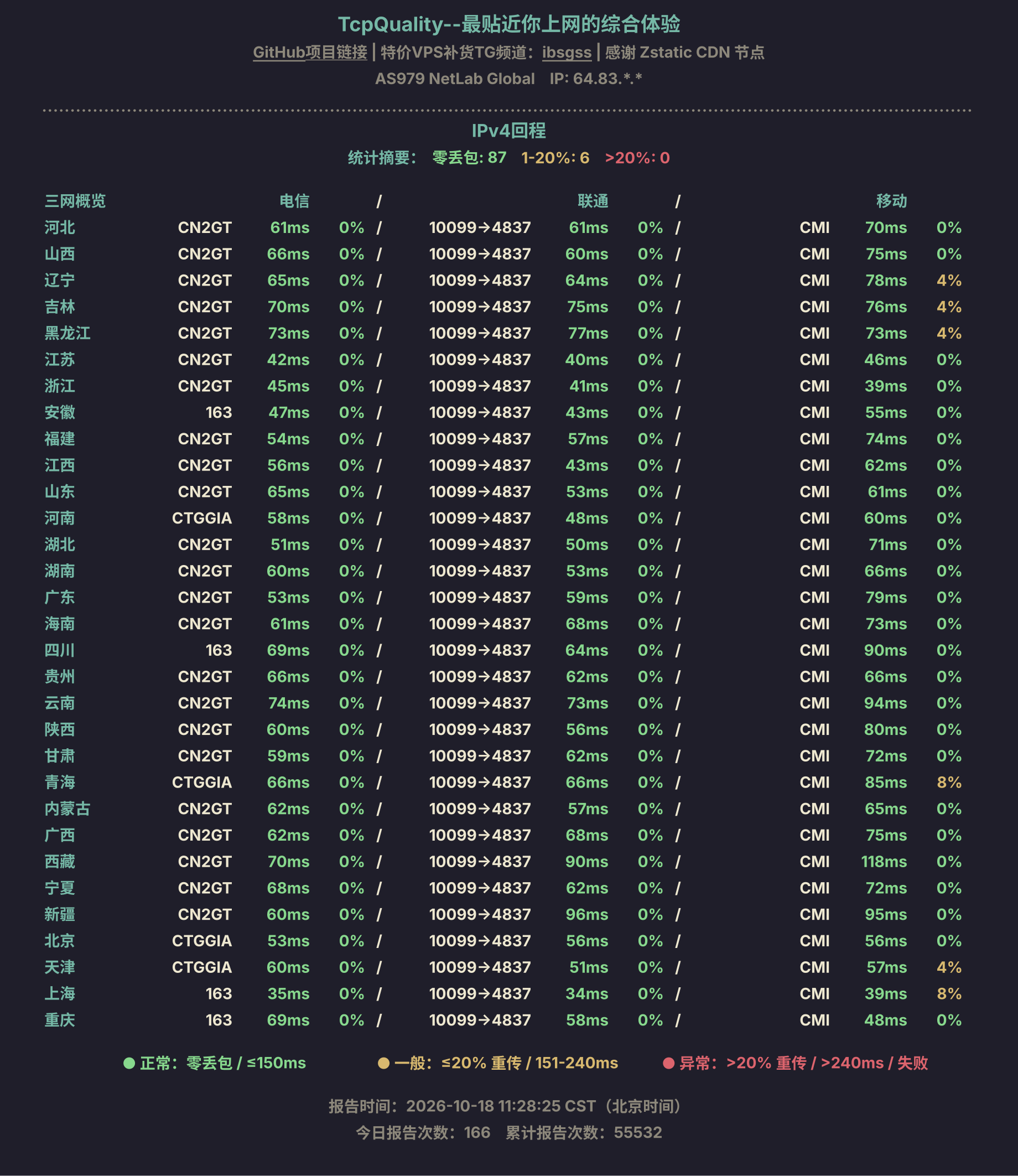 IPv4回程